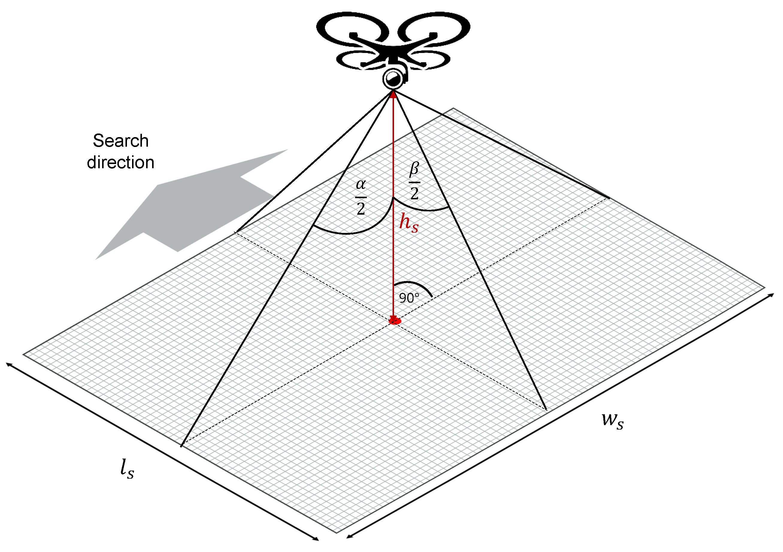 Drones 07 00203 g003