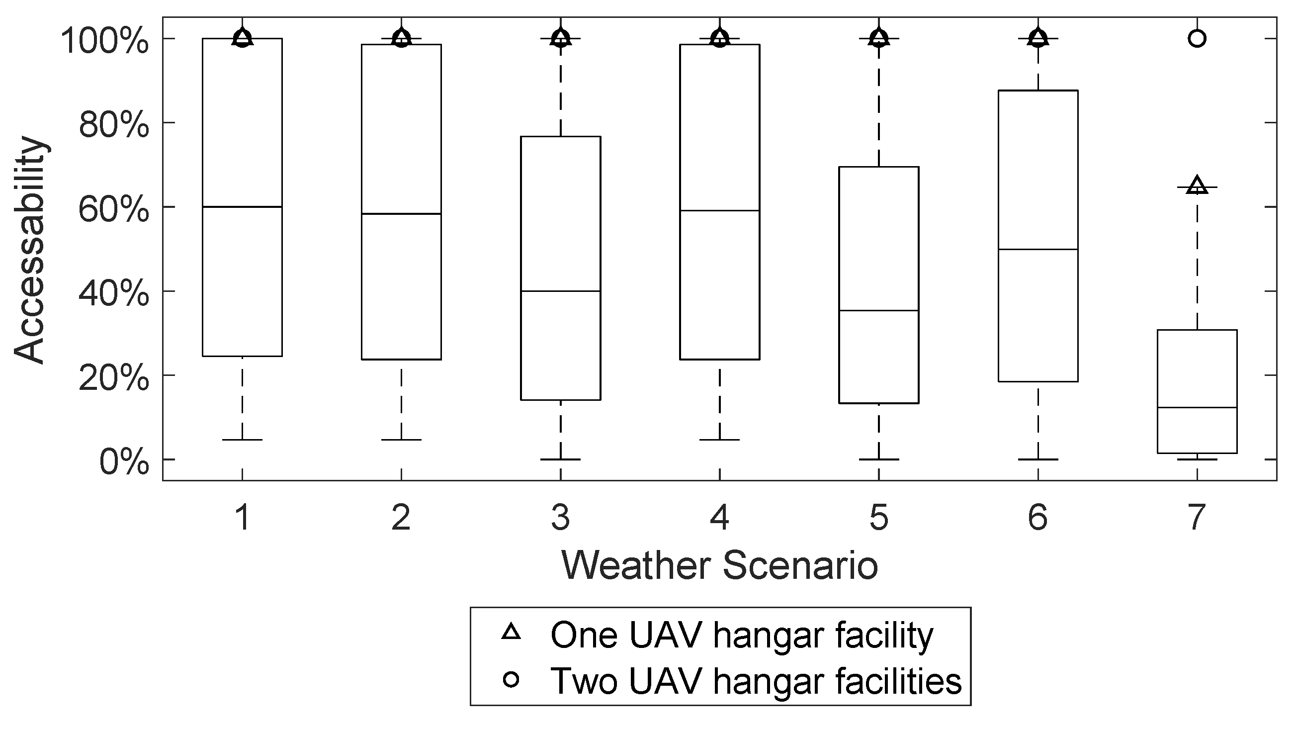 Drones 07 00203 g007