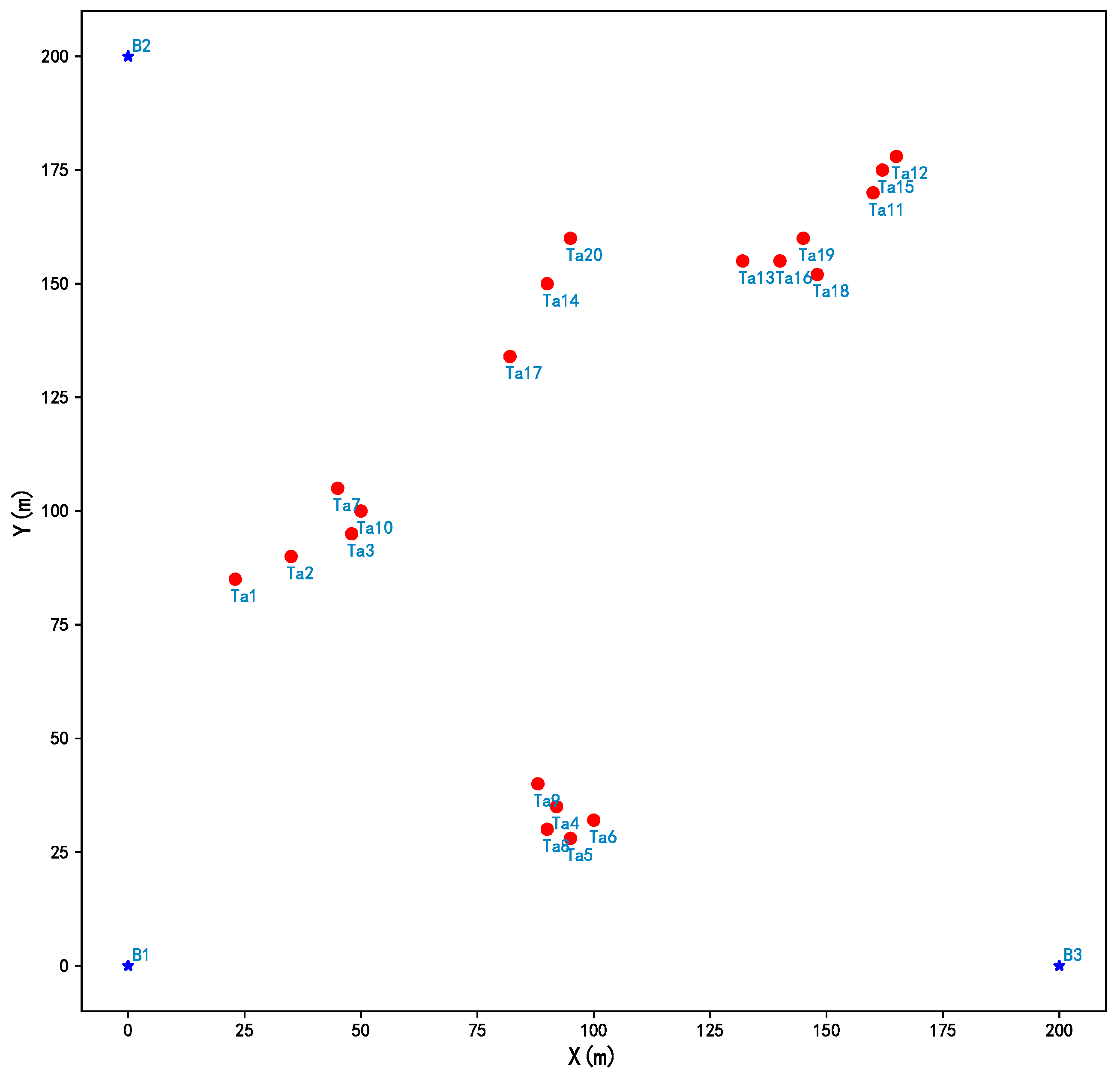 Drones 07 00204 g002
