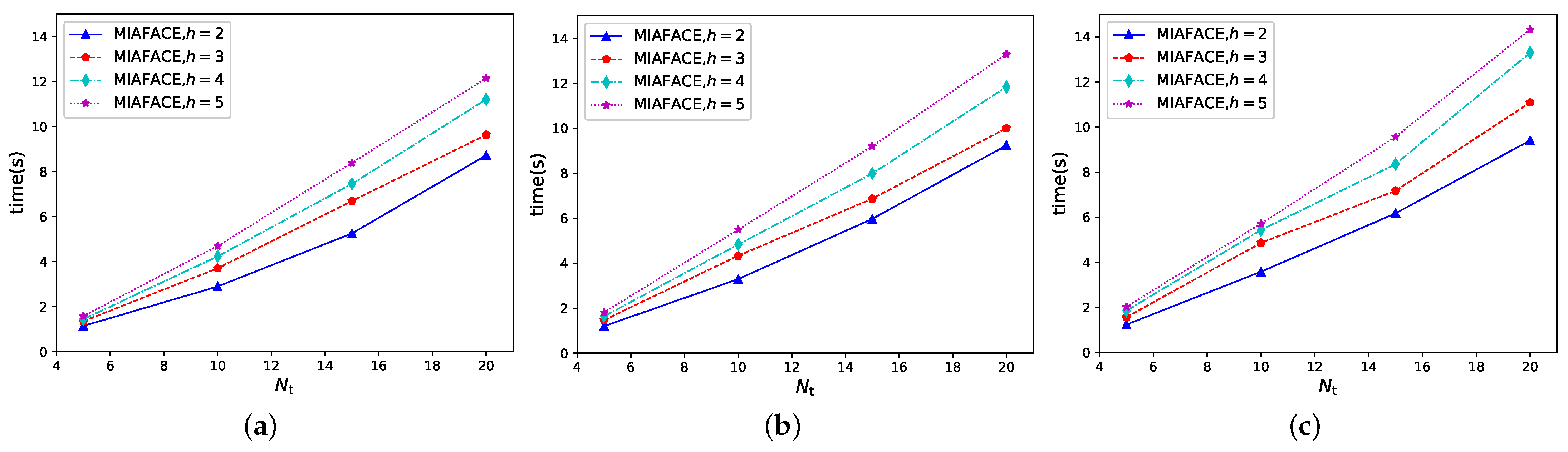 Drones 07 00204 g003