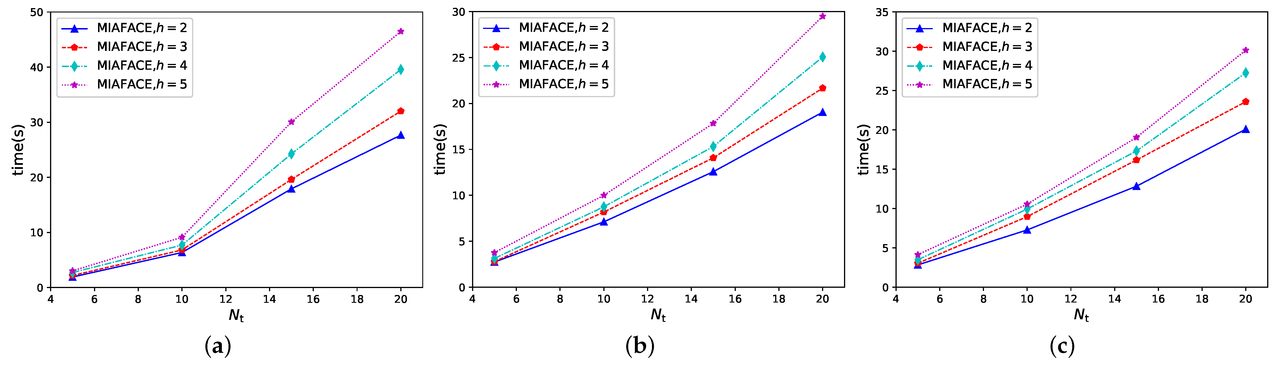 Drones 07 00204 g006