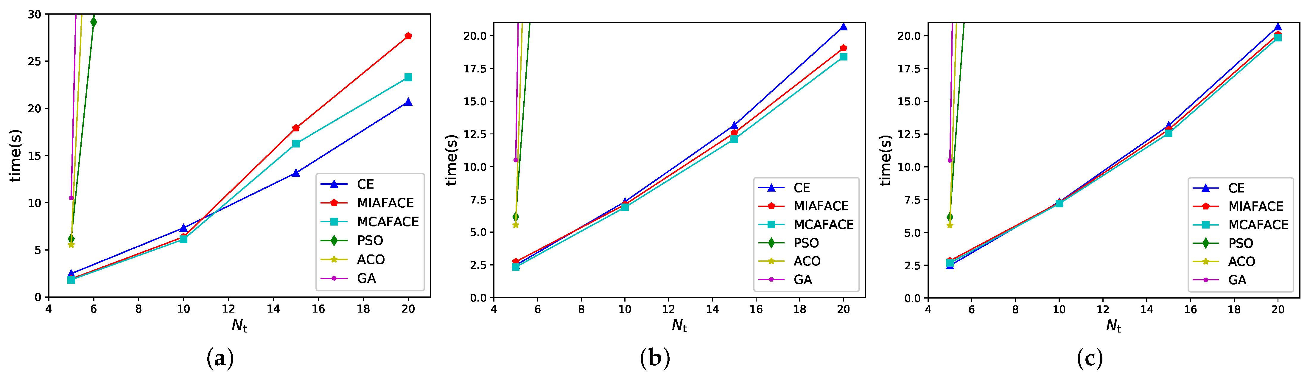 Drones 07 00204 g008