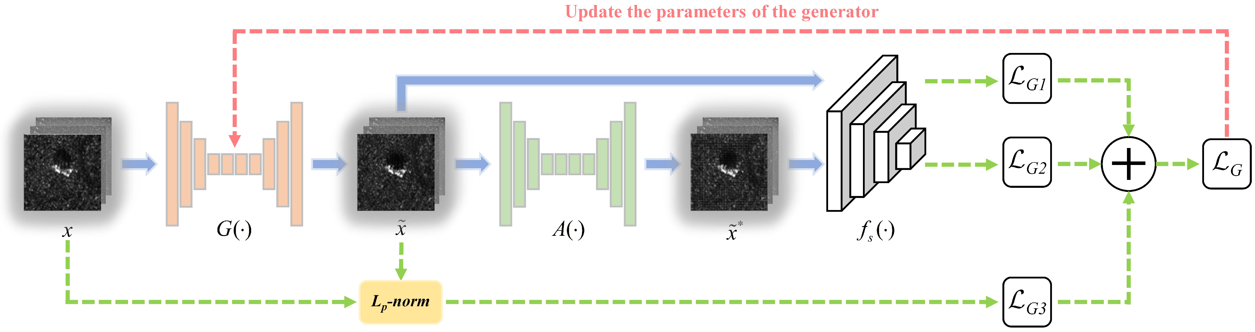 Drones 07 00205 g003 Drones 07 00205 g003