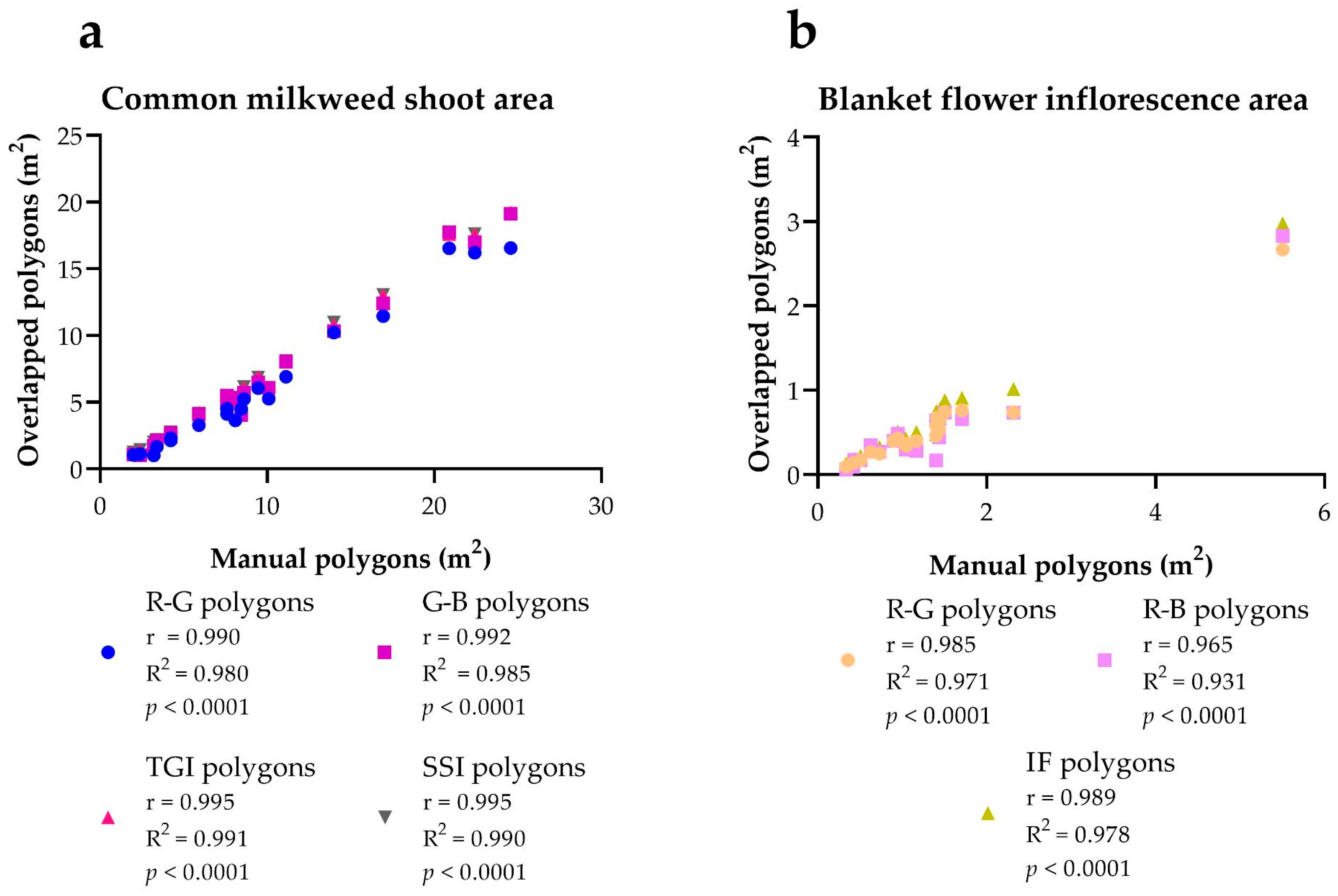 Drones 07 00207 g006 Drones 07 00207 g006