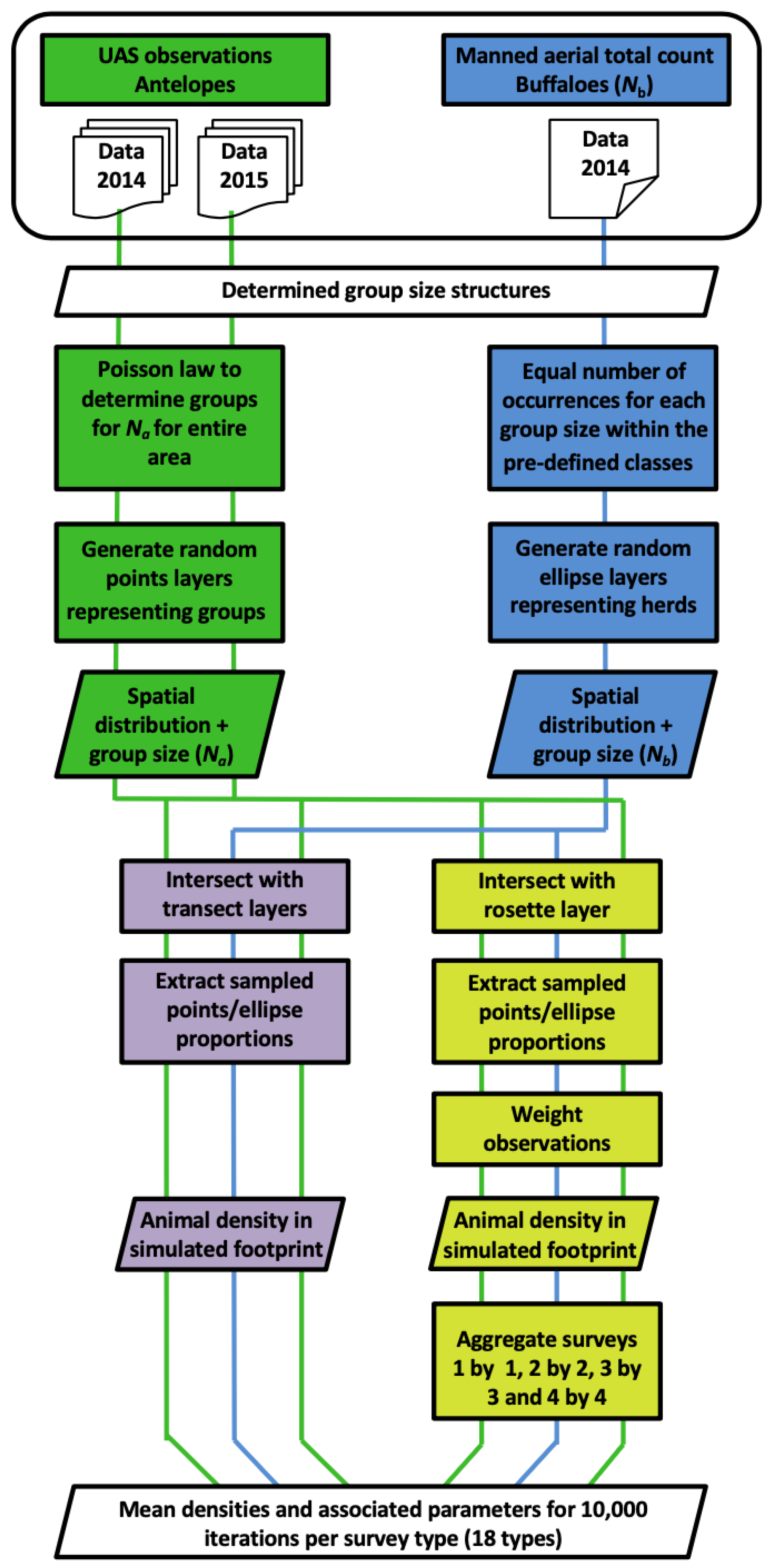 Drones 07 00208 g003 Drones 07 00208 g003