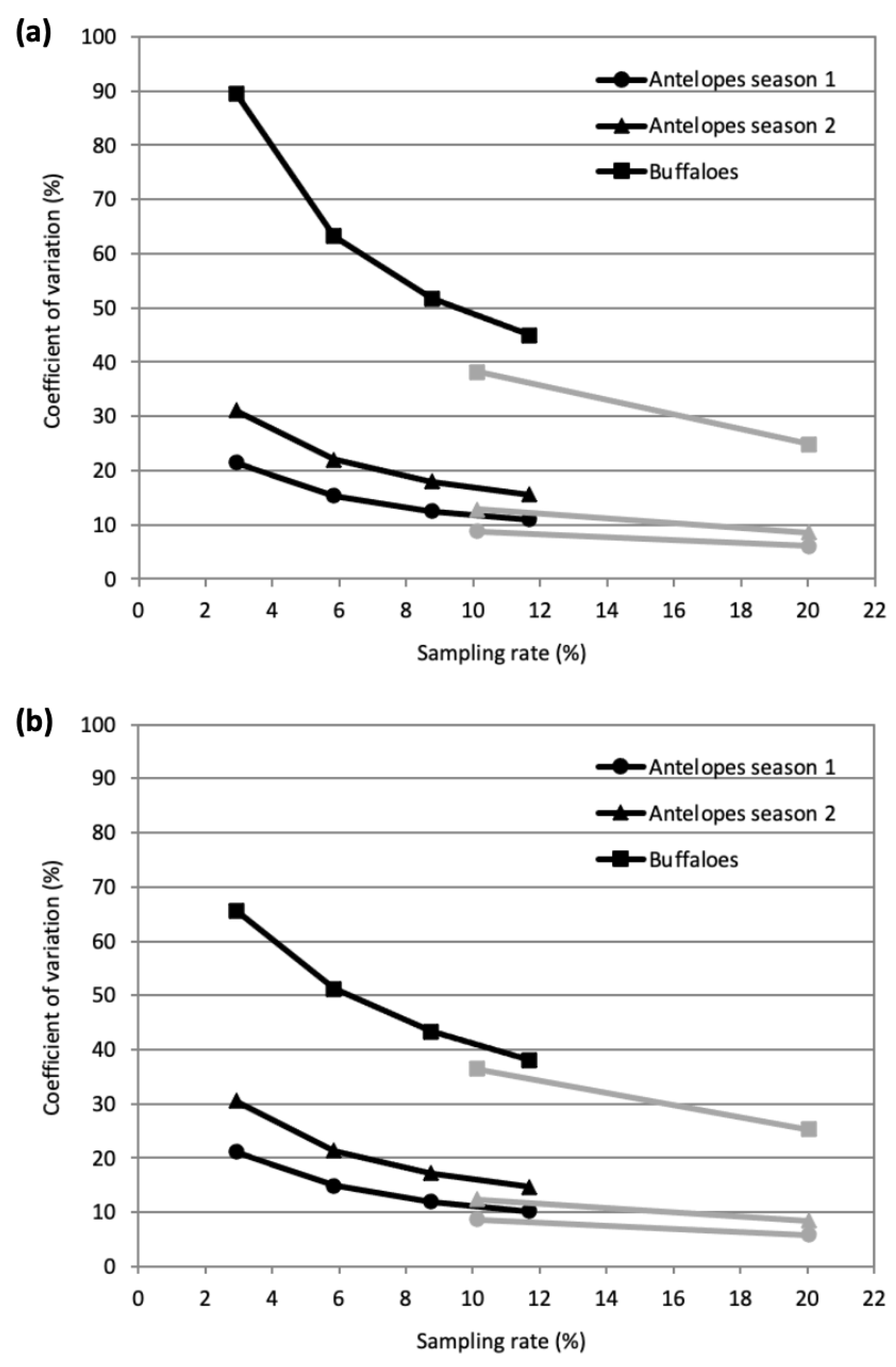 Drones 07 00208 g005 Drones 07 00208 g005