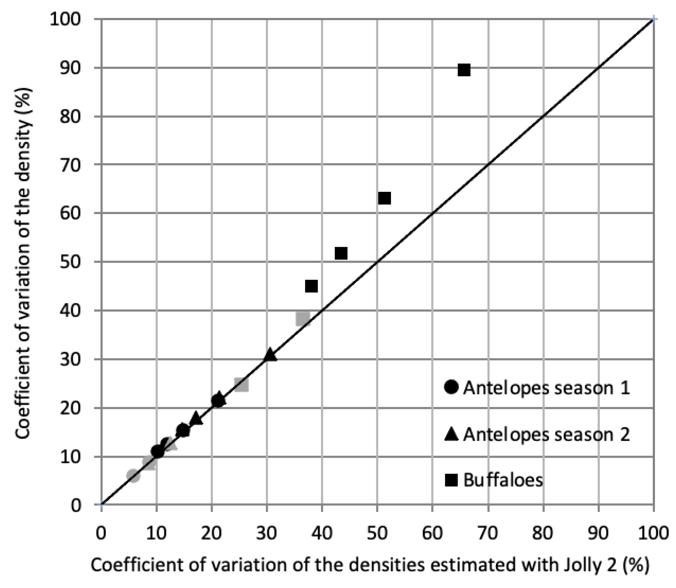 Drones 07 00208 g006 Drones 07 00208 g006