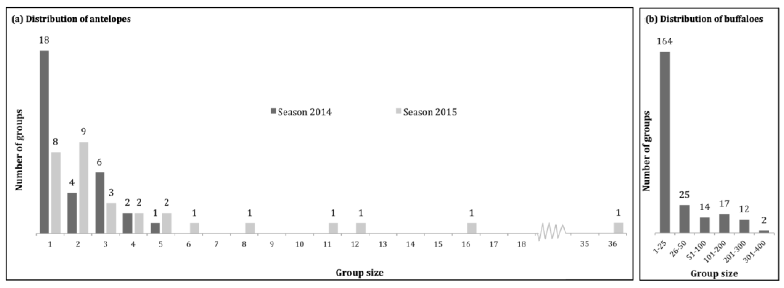 Drones 07 00208 g0a4 Drones 07 00208 g0a4