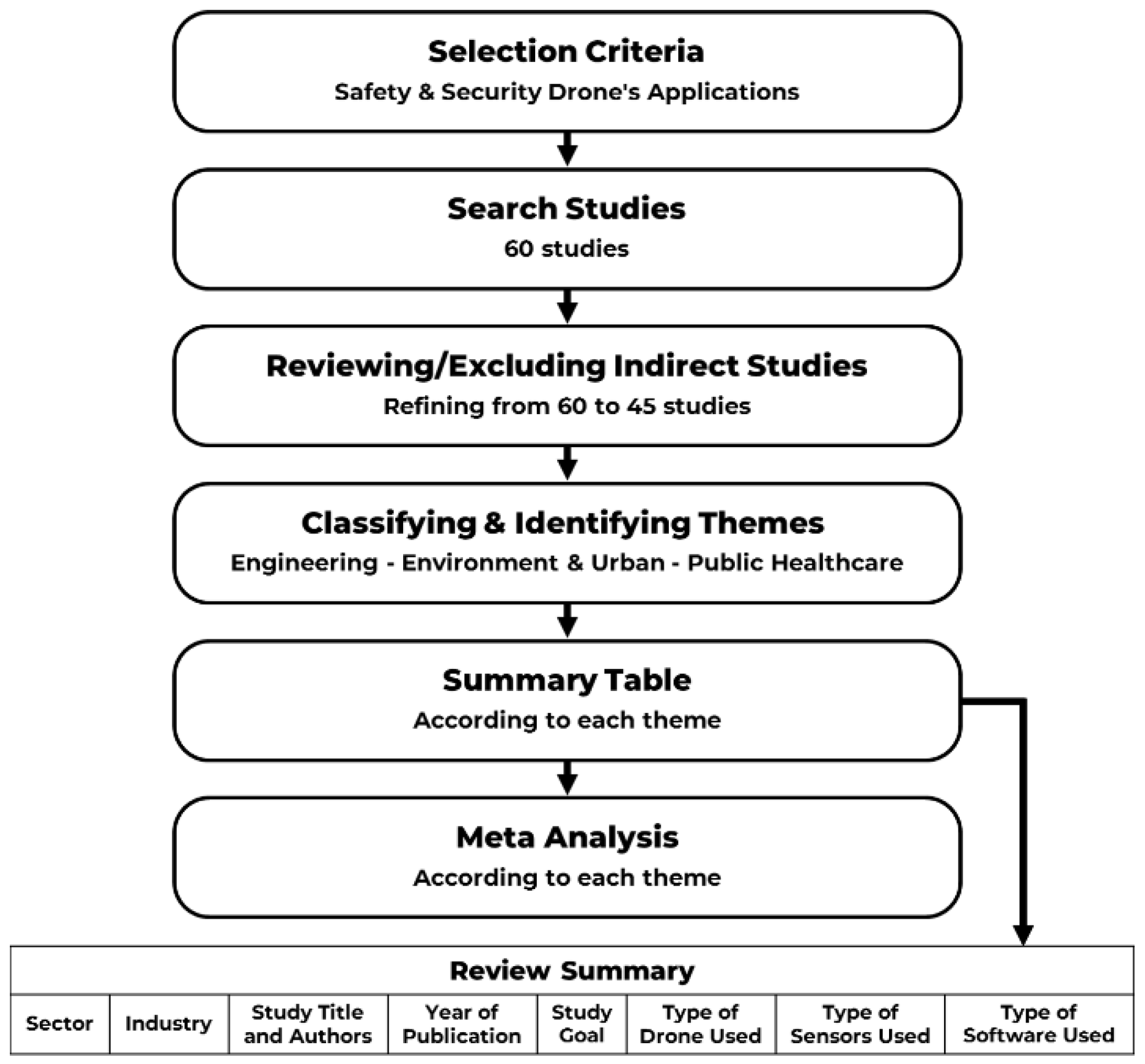Drones 07 00210 g001