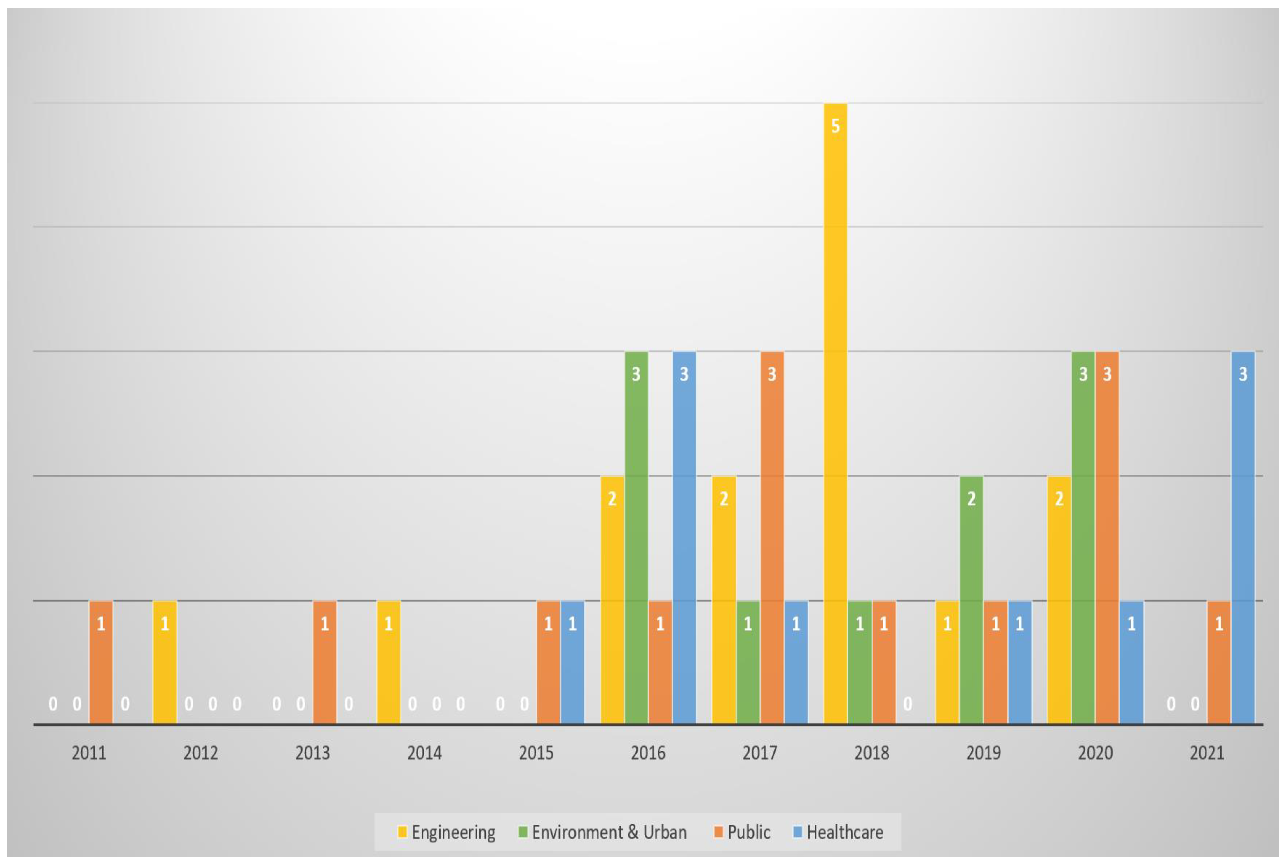 Drones 07 00210 g002