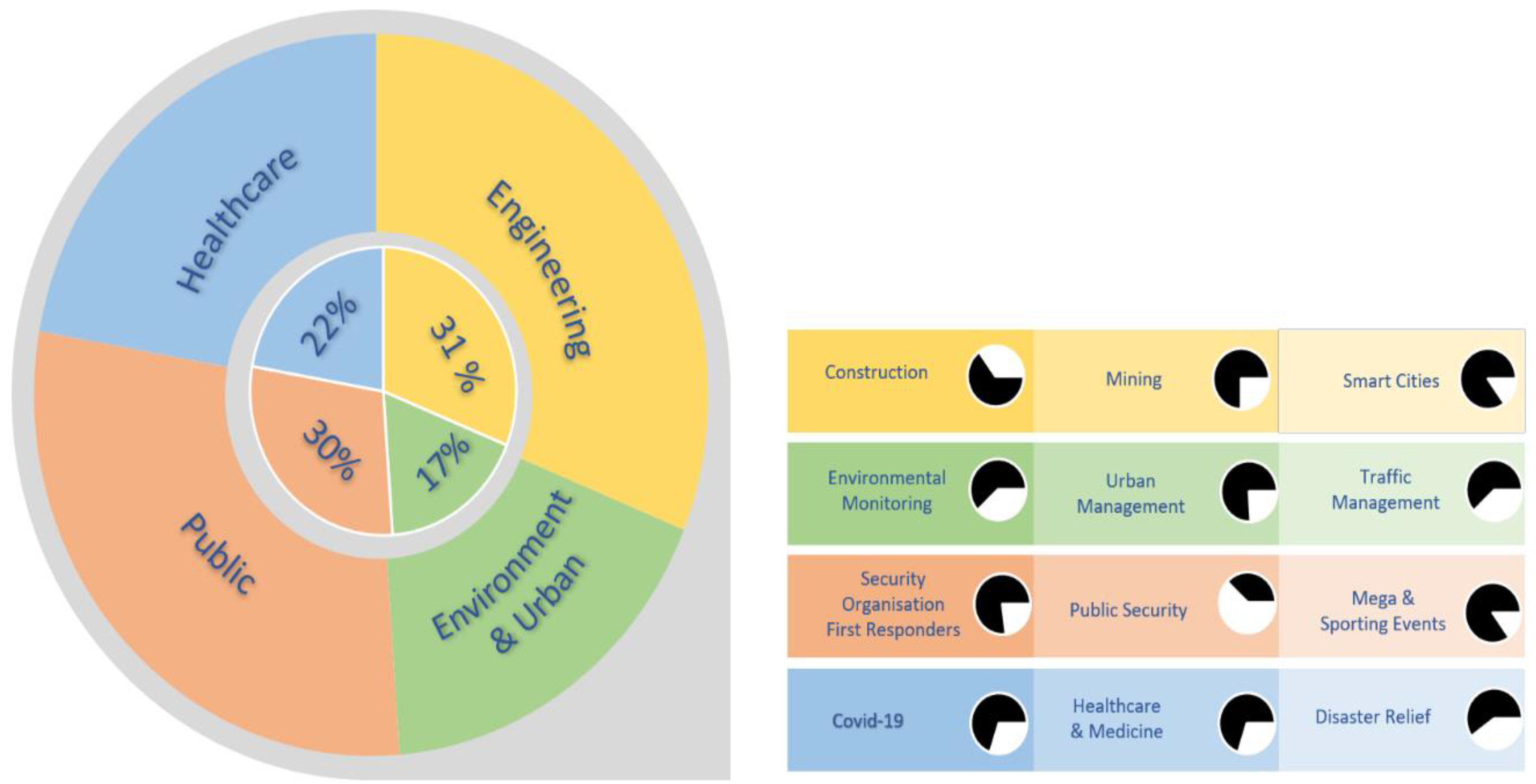 Drones 07 00210 g003