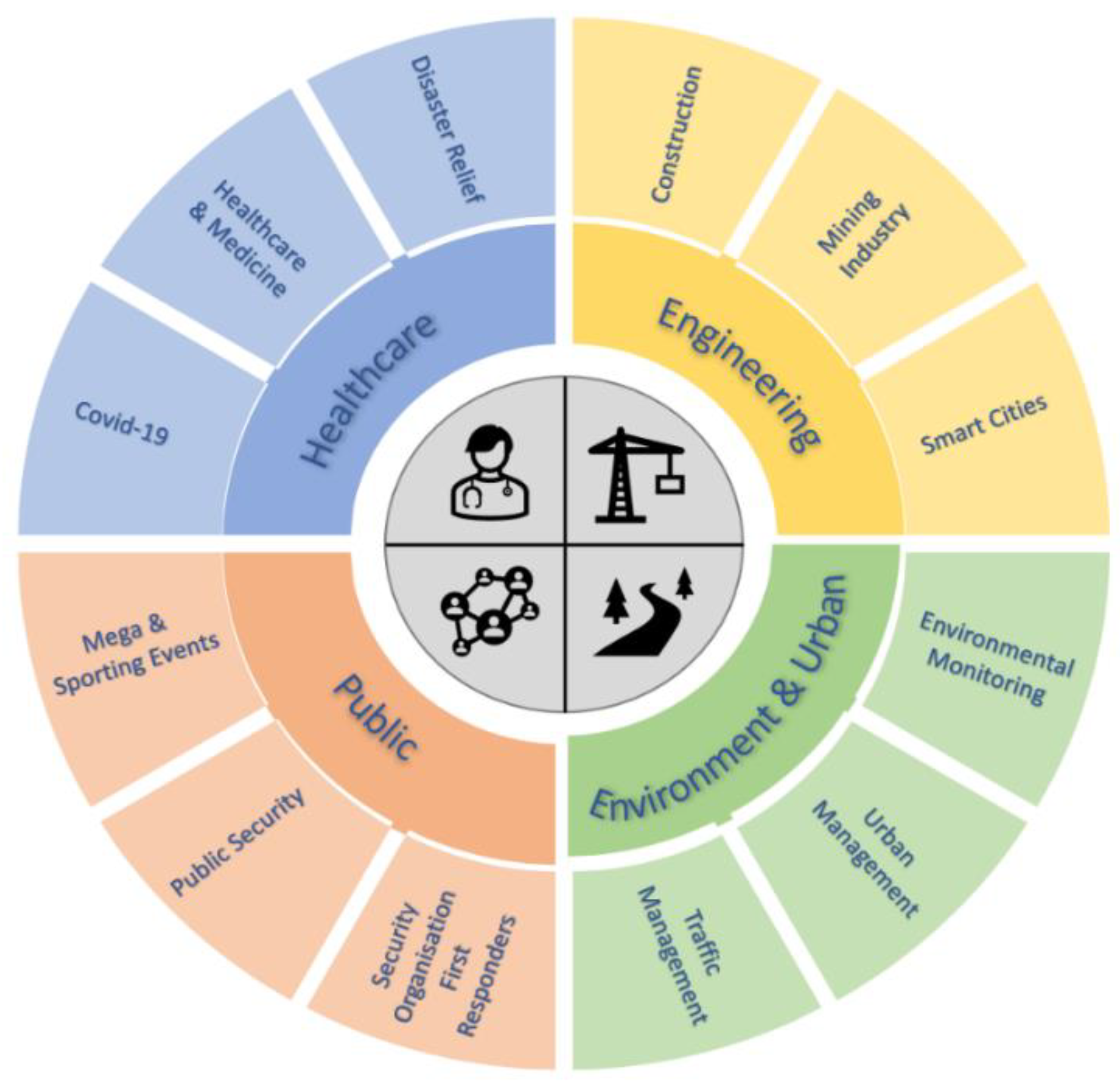 Drones 07 00210 g005