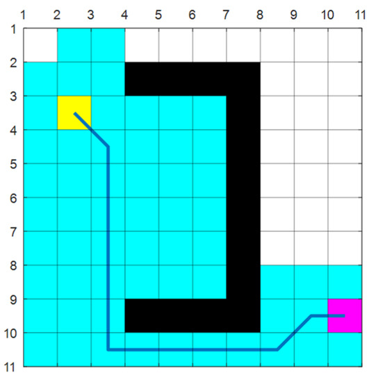 | Free Full-Text | Review of Autonomous Path Planning Algorithms for Mobile