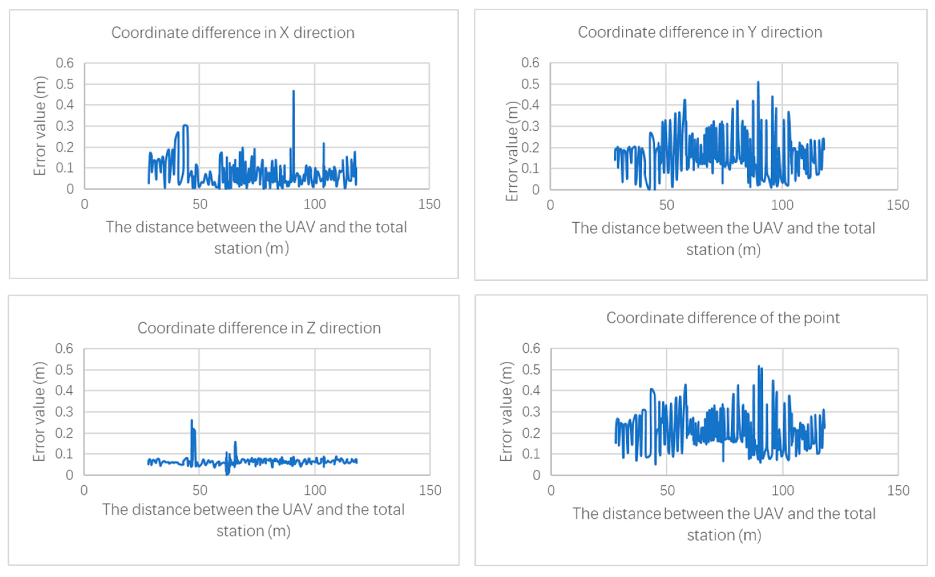 Drones 07 00212 g008