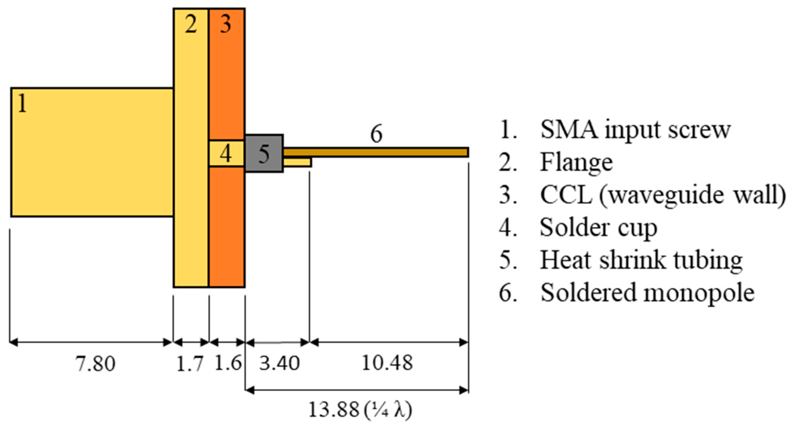 Drones 07 00215 g006