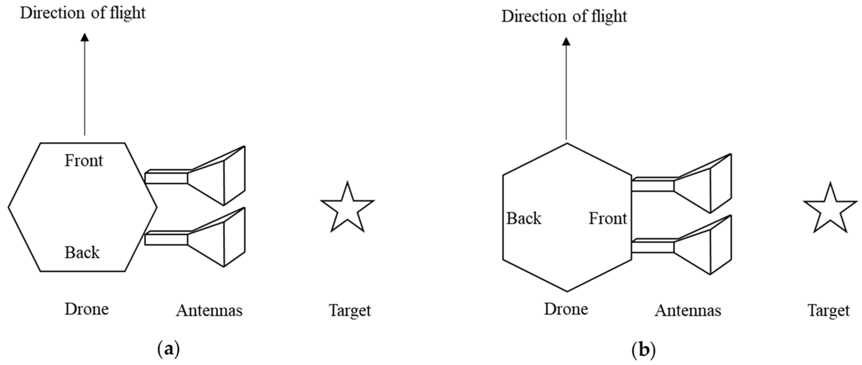 Drones 07 00215 g011