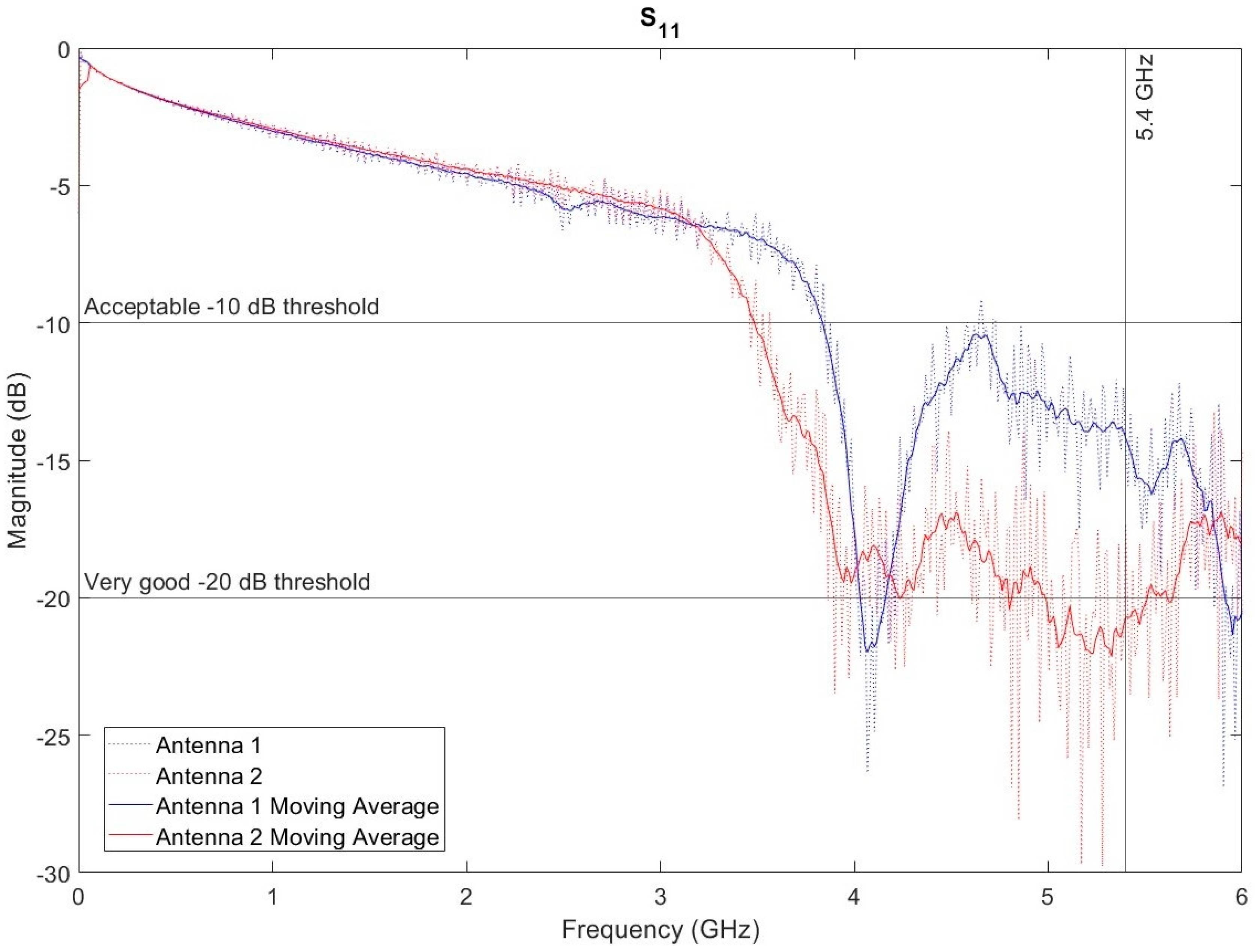 Drones 07 00215 g012