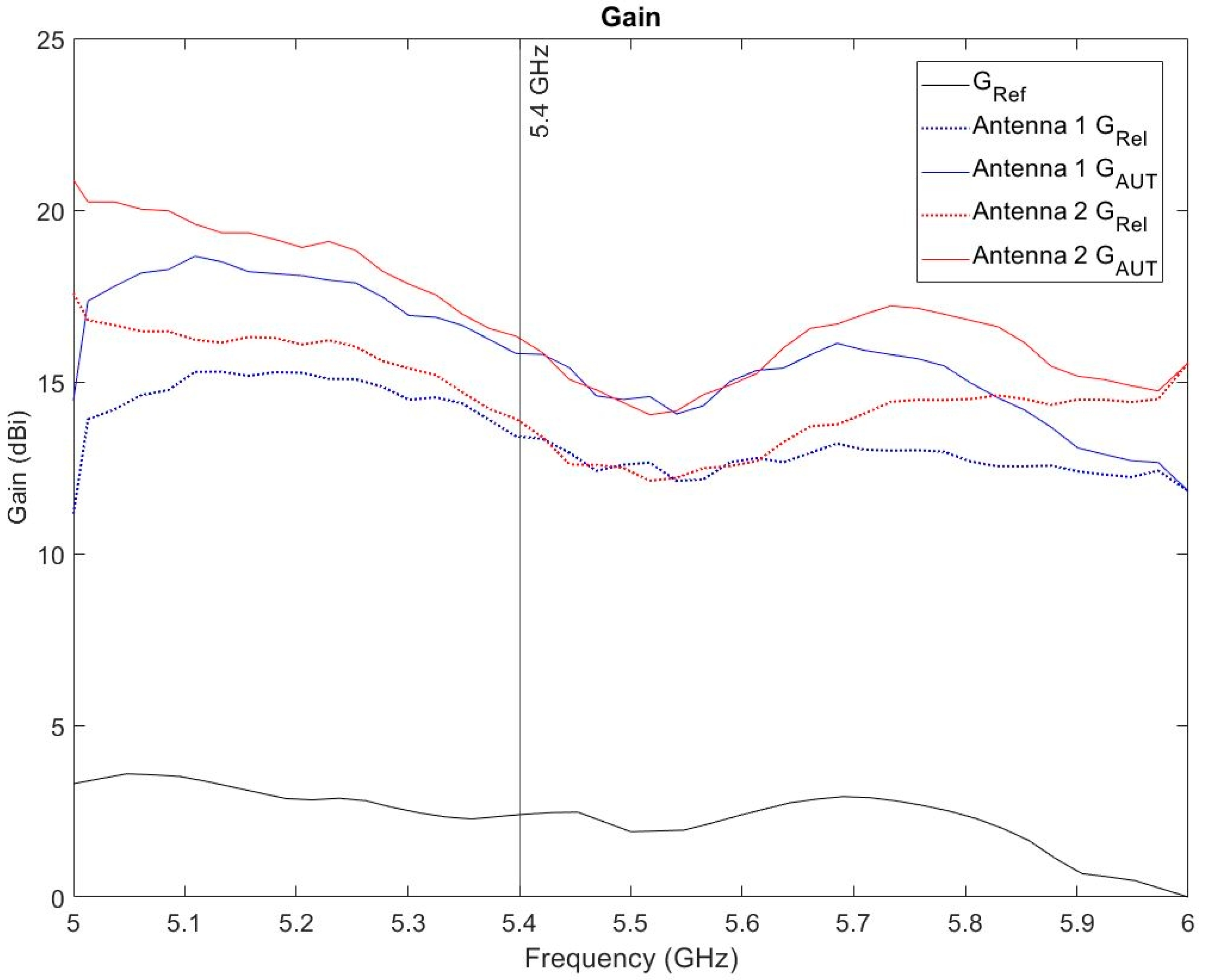 Drones 07 00215 g013