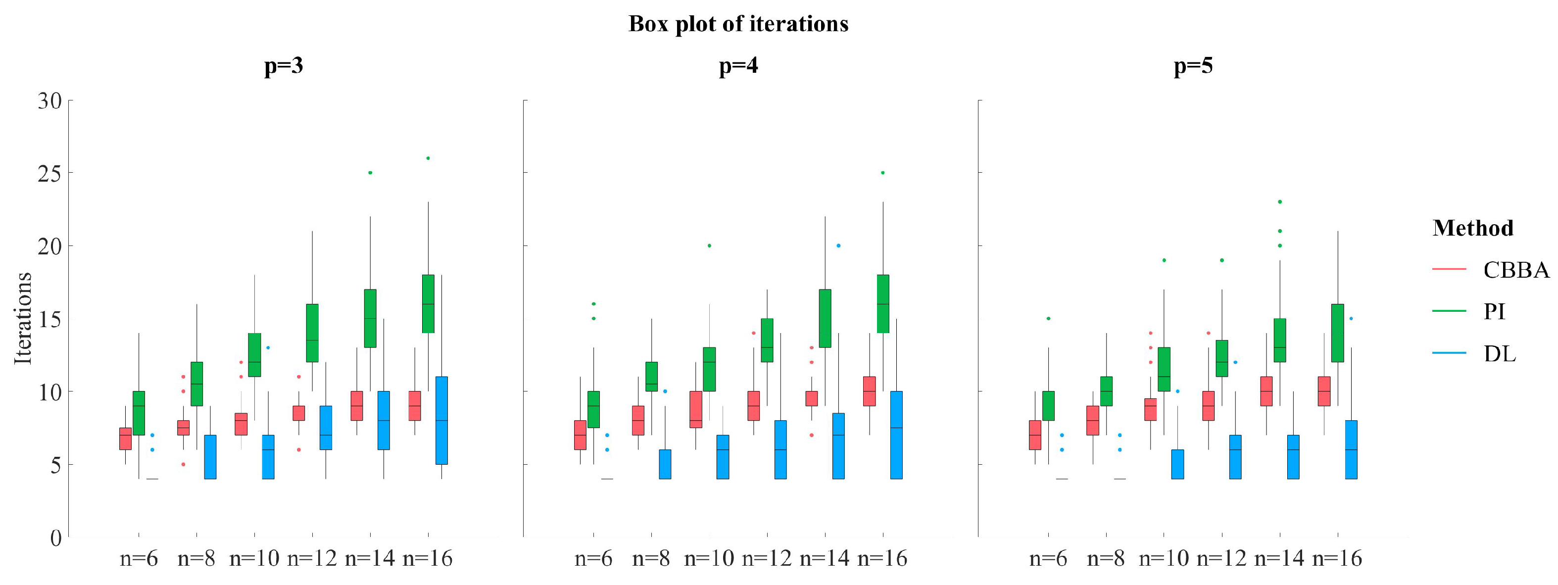 Drones 07 00216 g008