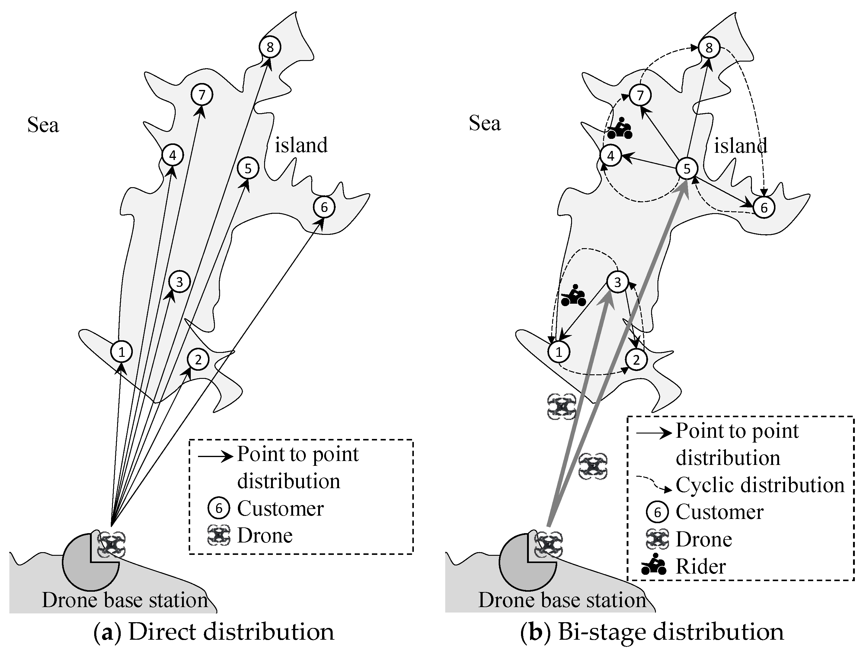 Drones 07 00218 g002