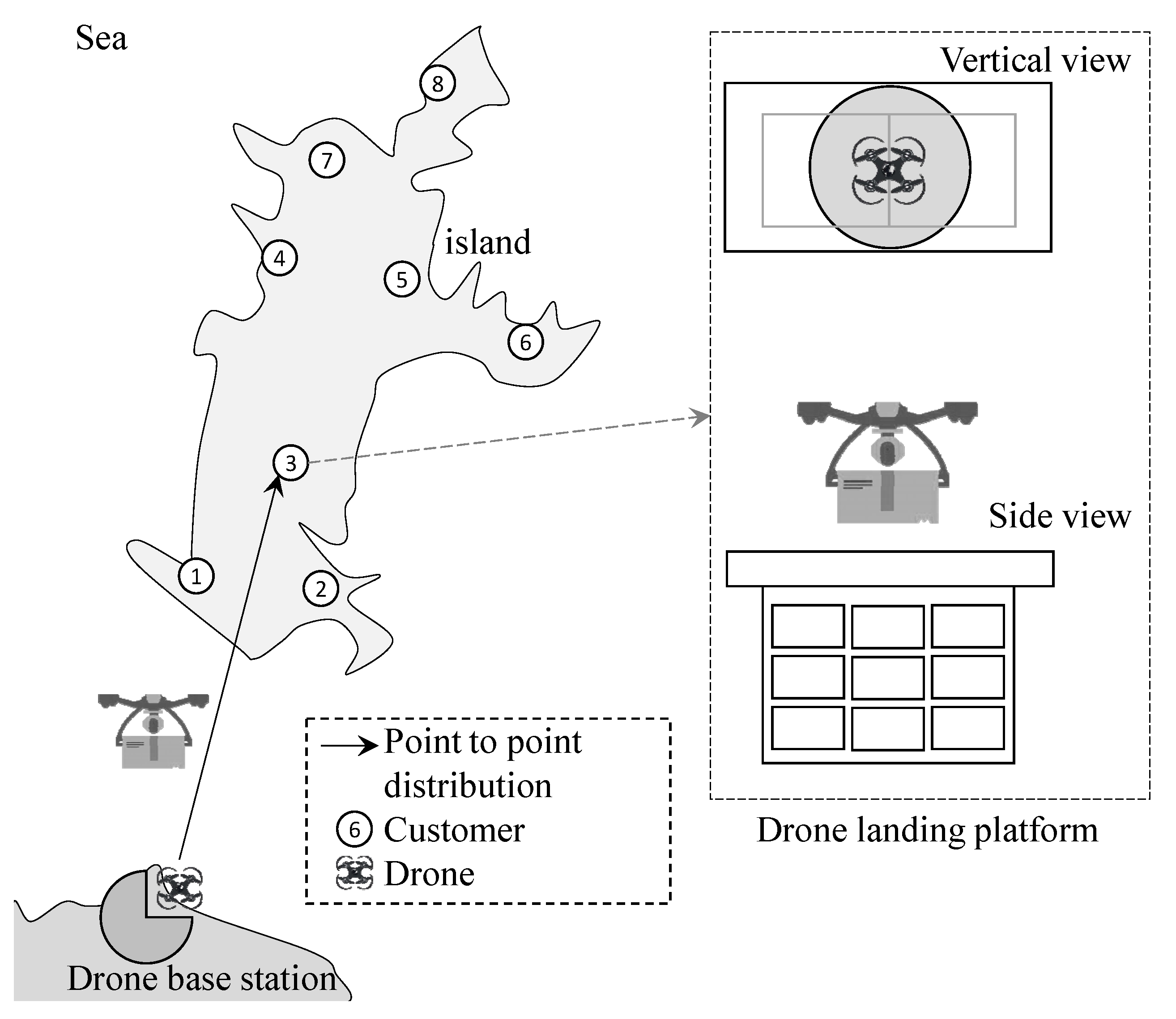 Drones 07 00218 g003