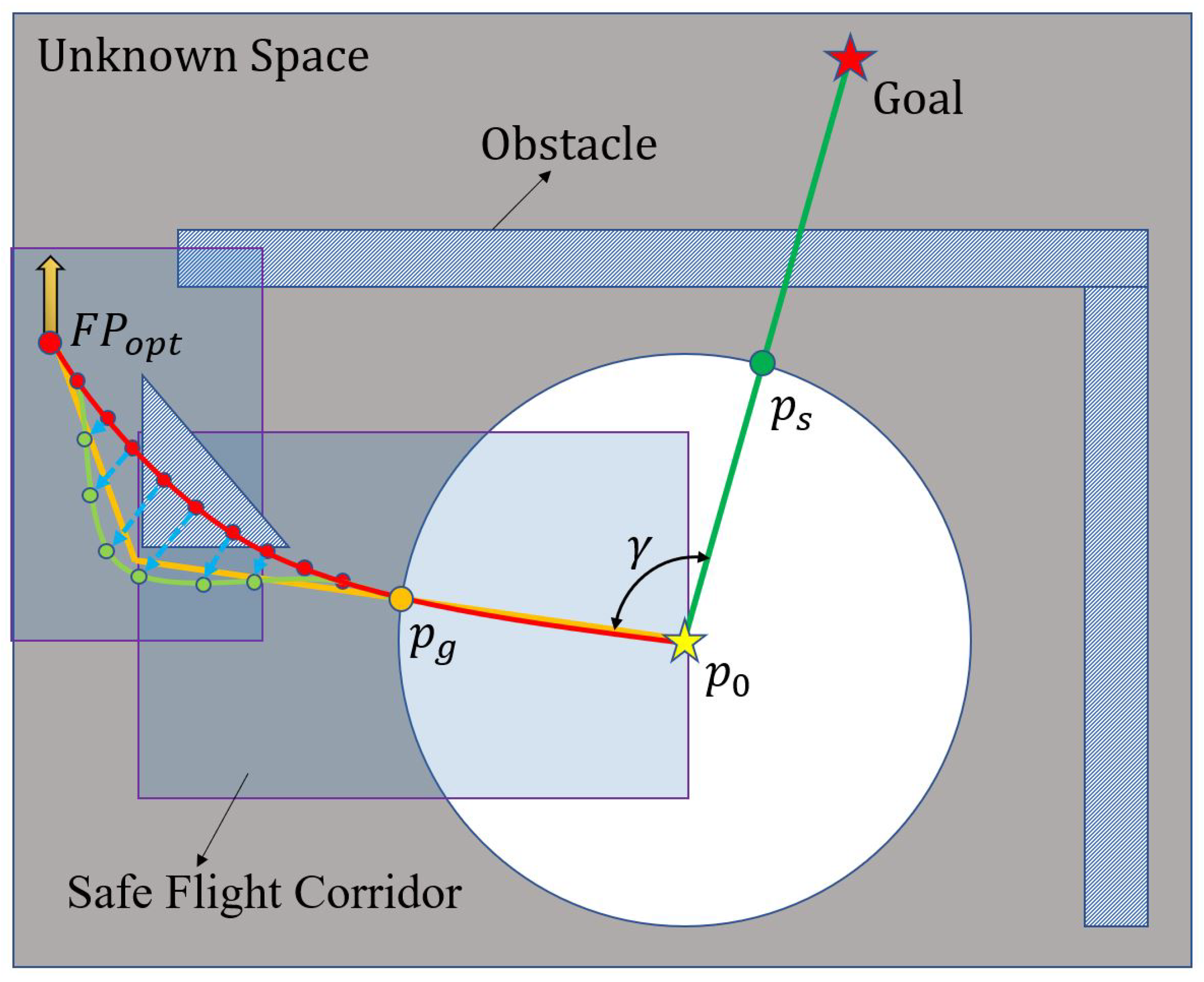 Drones 07 00219 g004 Drones 07 00219 g004
