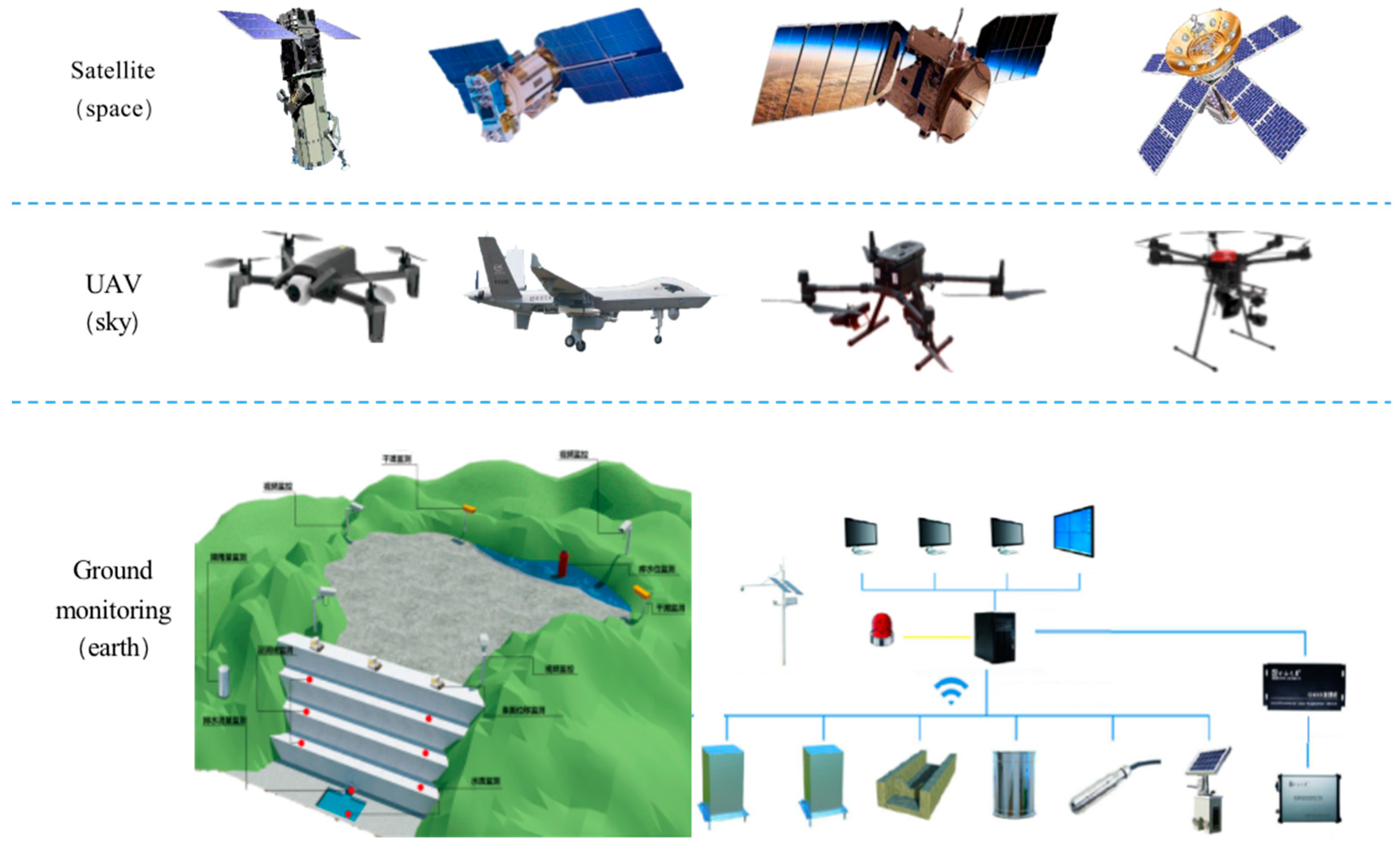 ”wave” Application of Space–Sky–Earth Integration Technology with