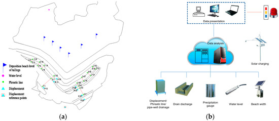 ”wave” Application of Space–Sky–Earth Integration Technology with
