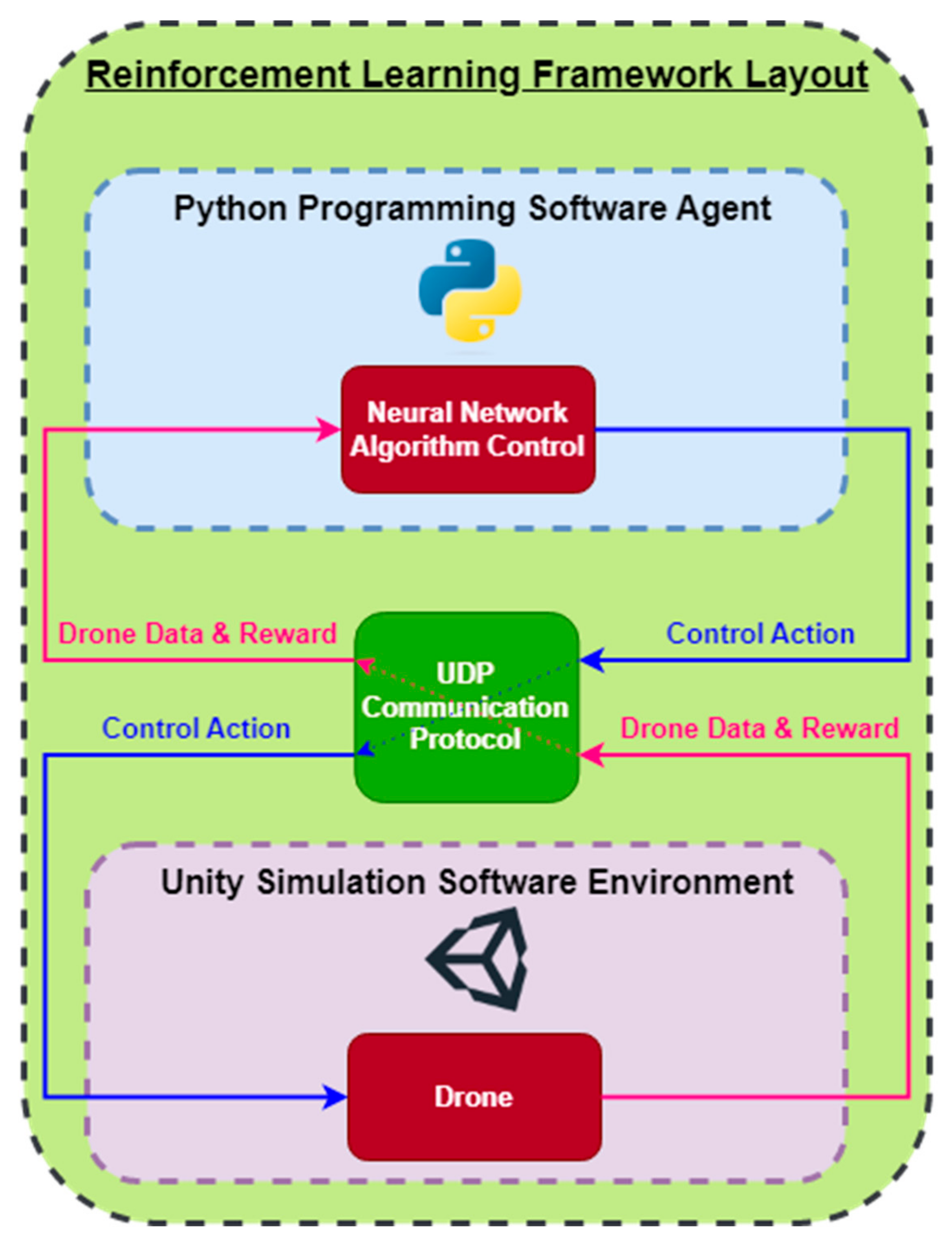 Regression Games - The ultimate AI agent platform for Unity