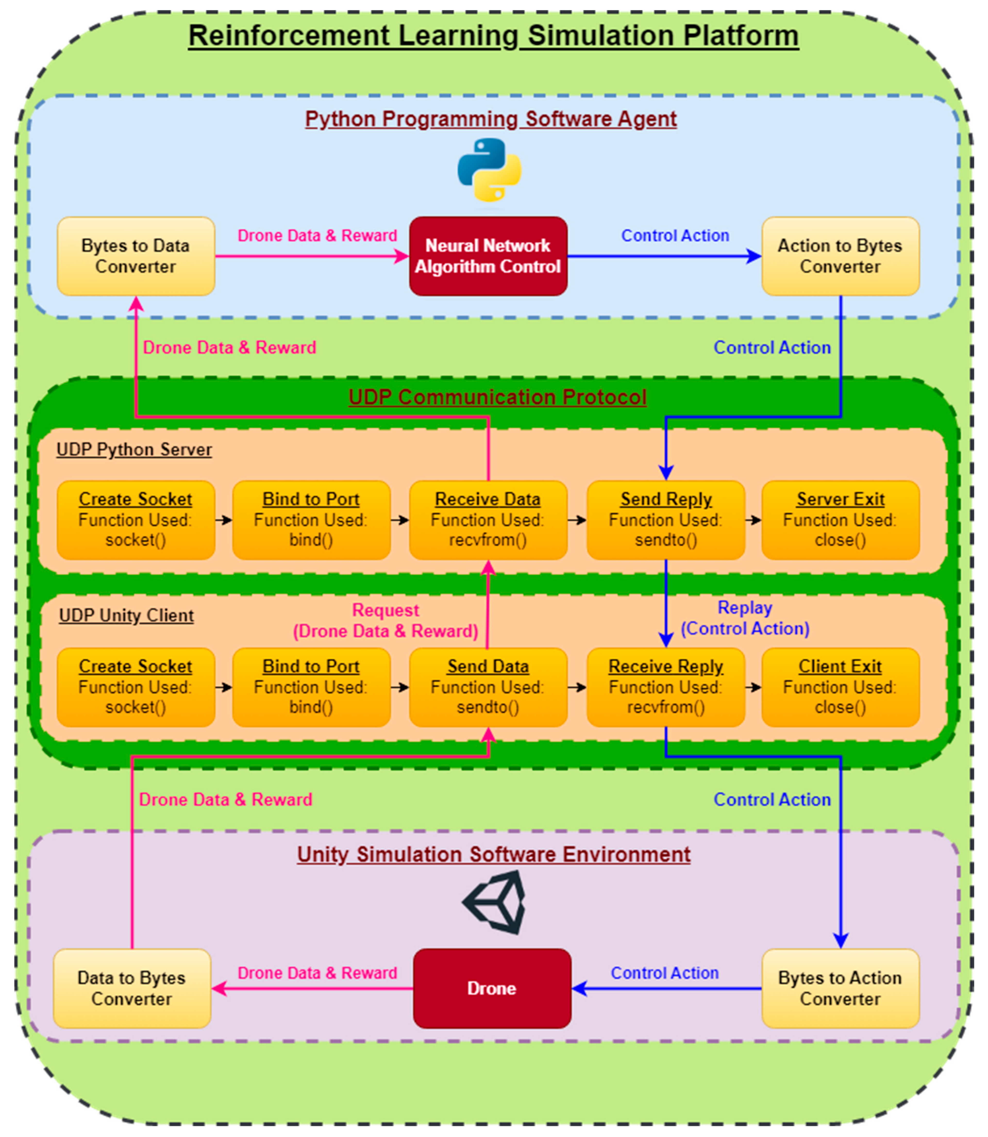 Drones 07 00225 g002 Drones 07 00225 g002