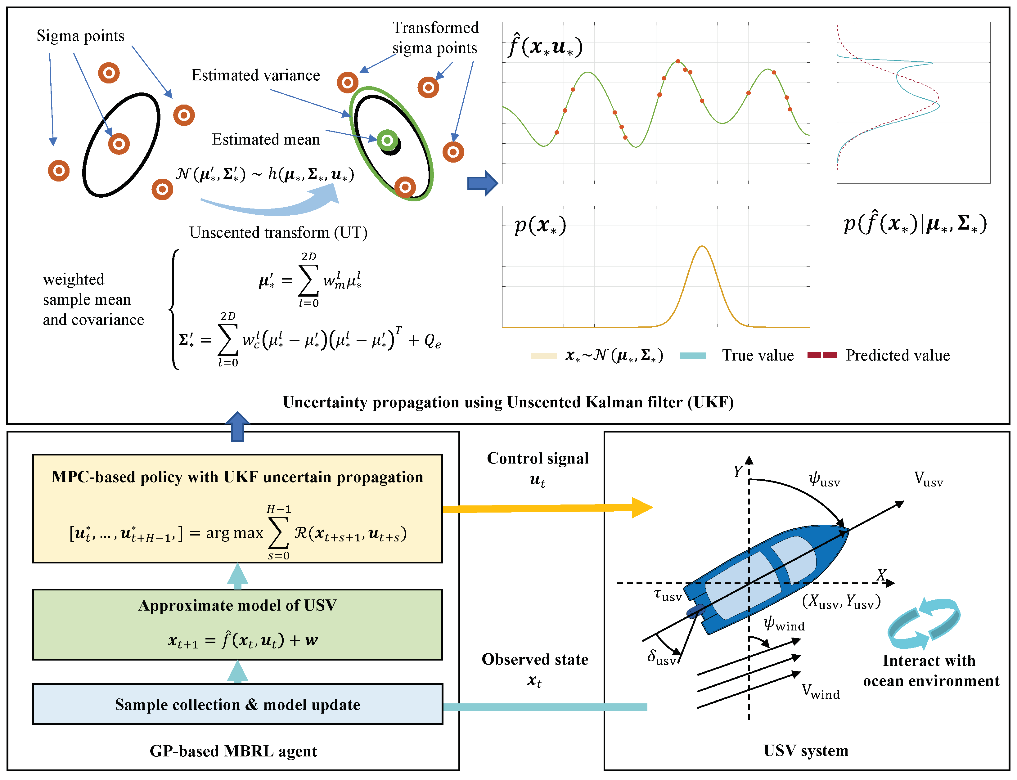 Drones 07 00228 g001 Drones 07 00228 g001