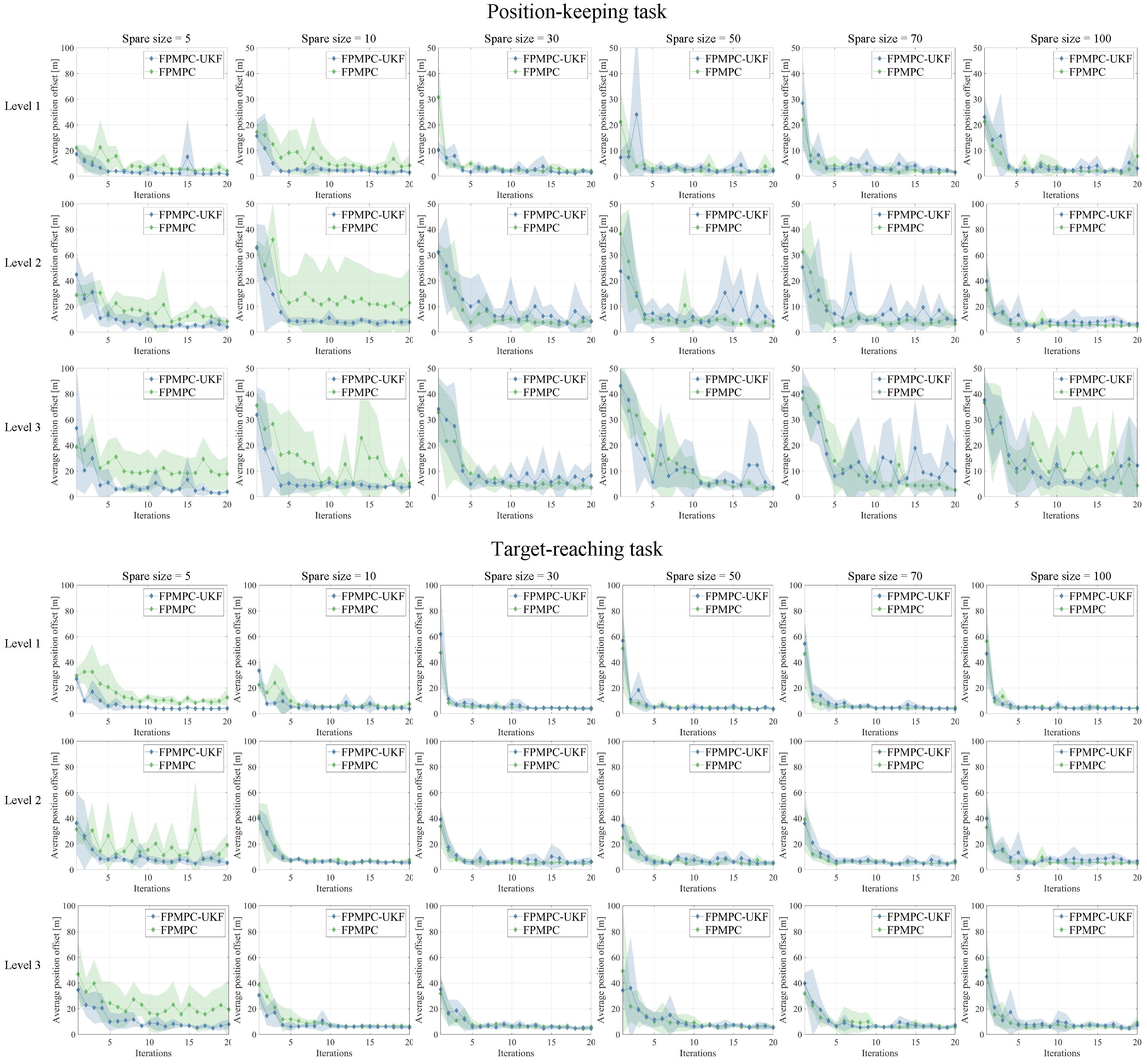 Drones 07 00228 g002 Drones 07 00228 g002