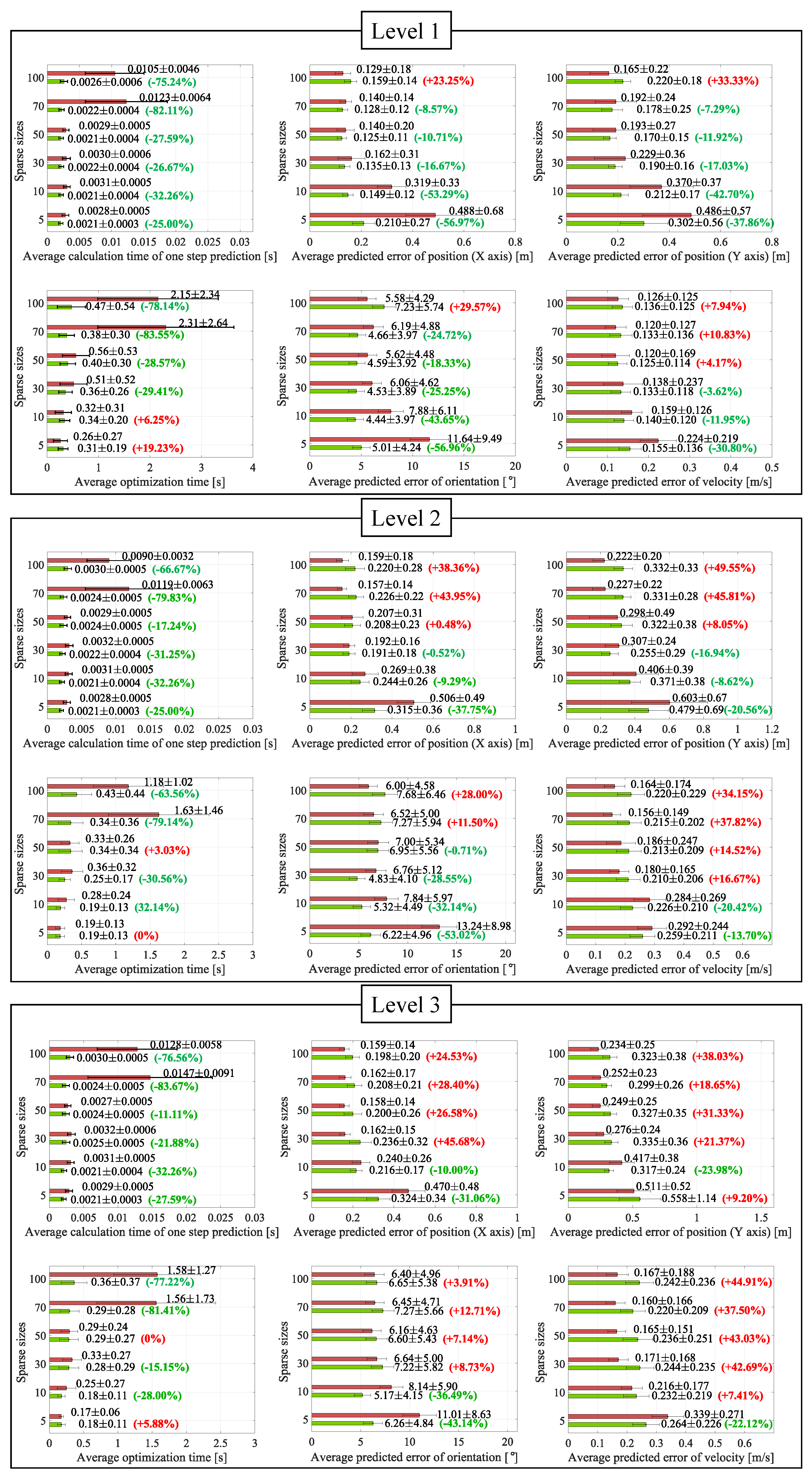 Drones 07 00228 g003 Drones 07 00228 g003