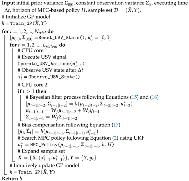 Drones 07 00228 i001 Drones 07 00228 i001
