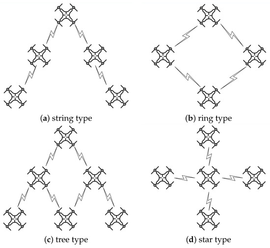 Connectivity-Maintenance UAV Formation Control in Complex Environment