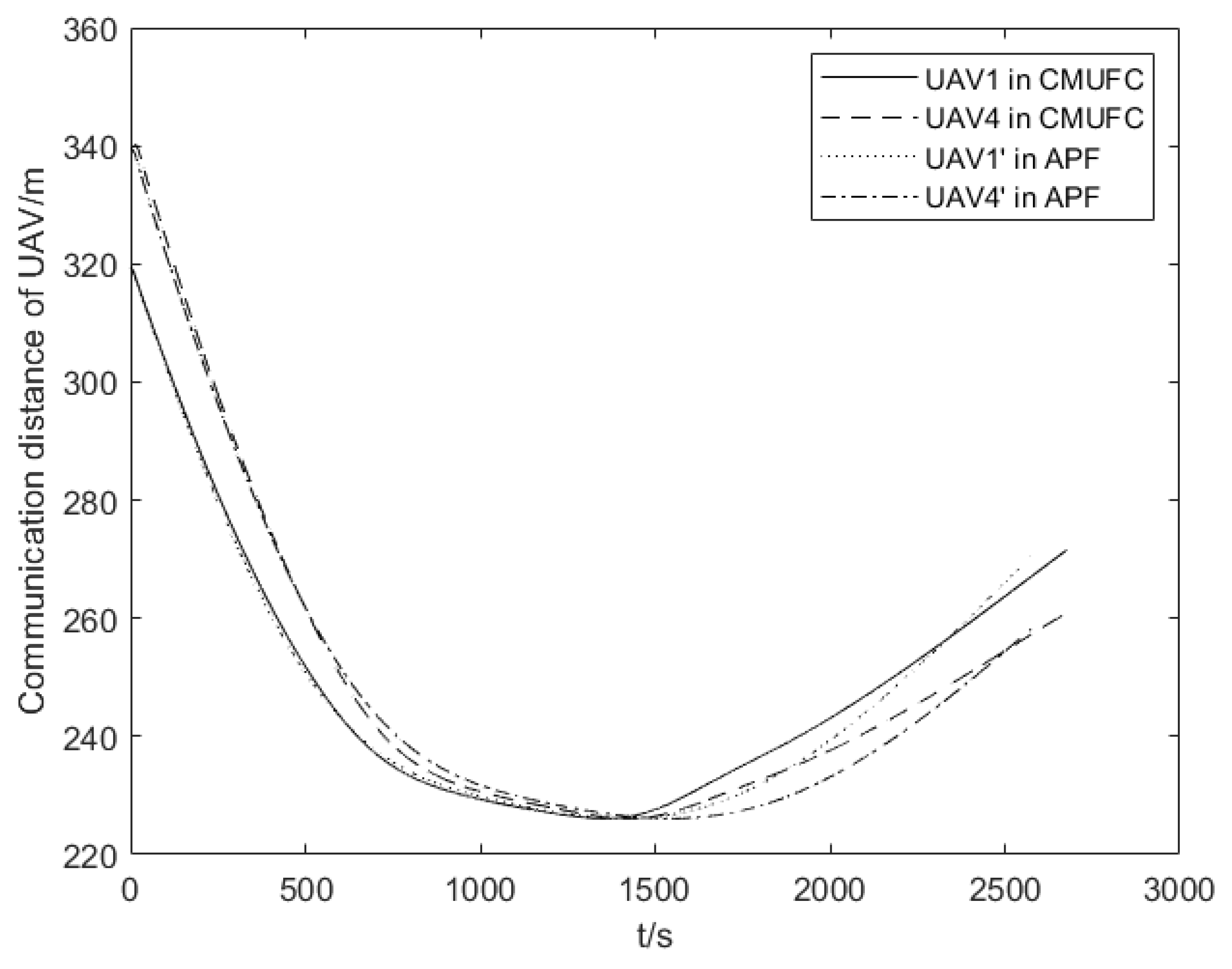 Drones 07 00229 g009