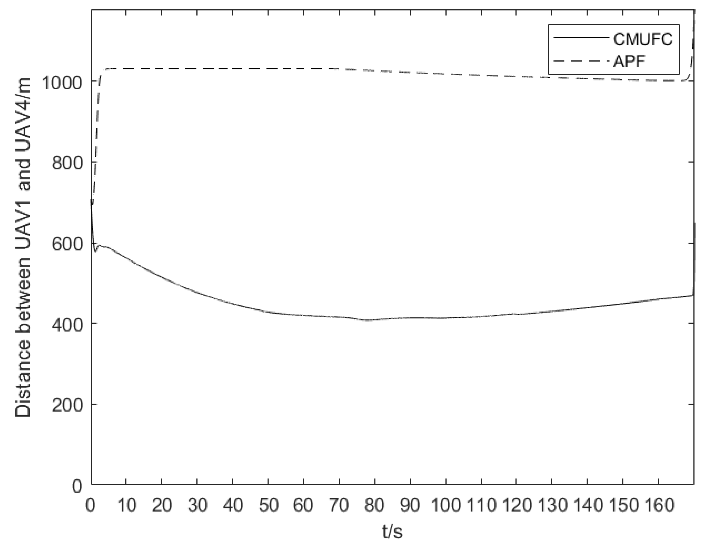 Drones 07 00229 g010