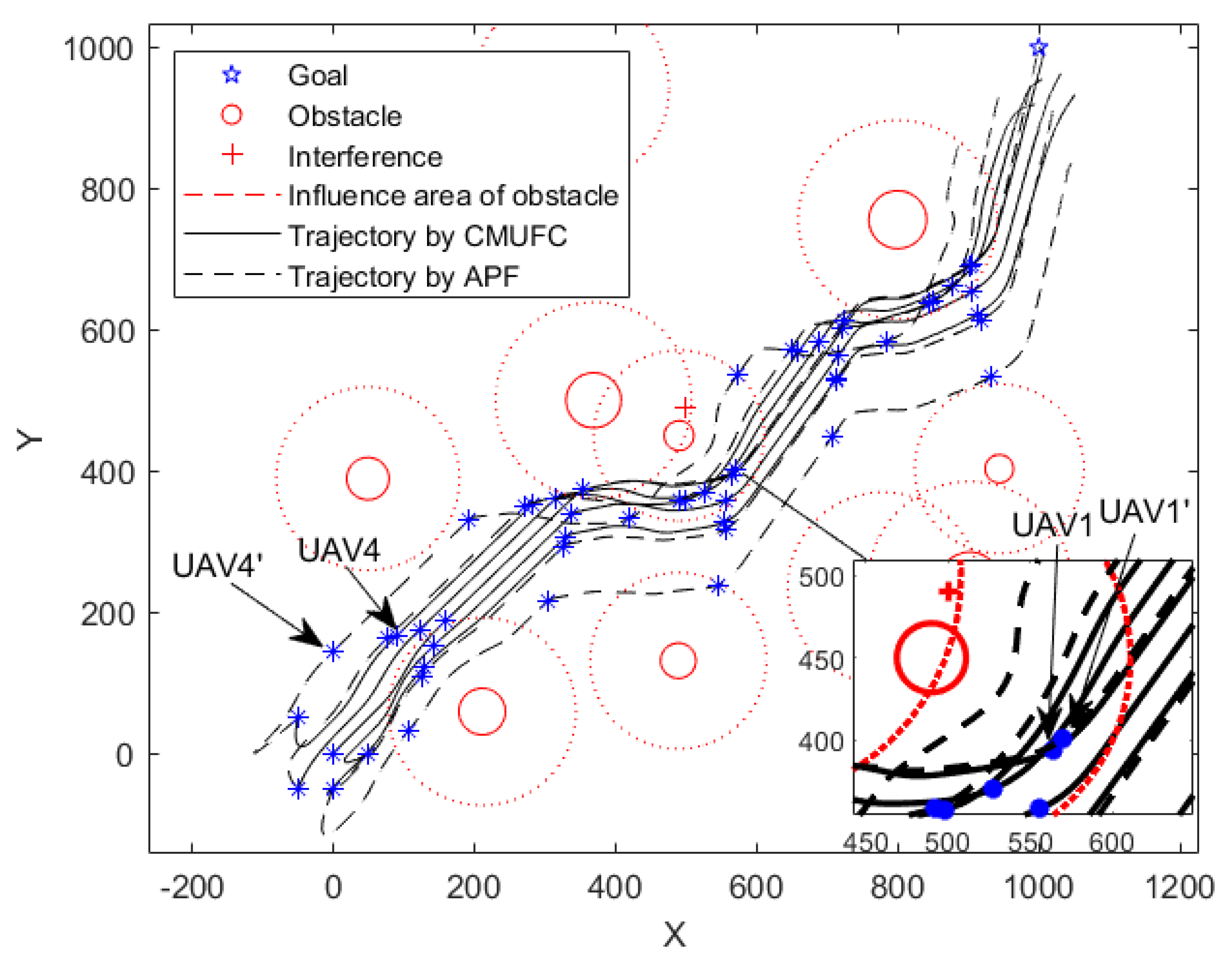 Drones 07 00229 g011