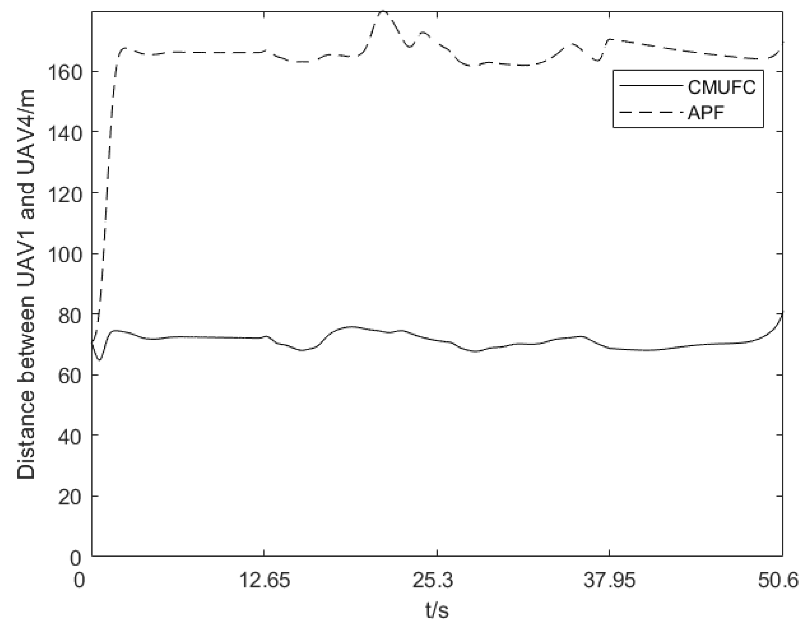 Drones 07 00229 g012