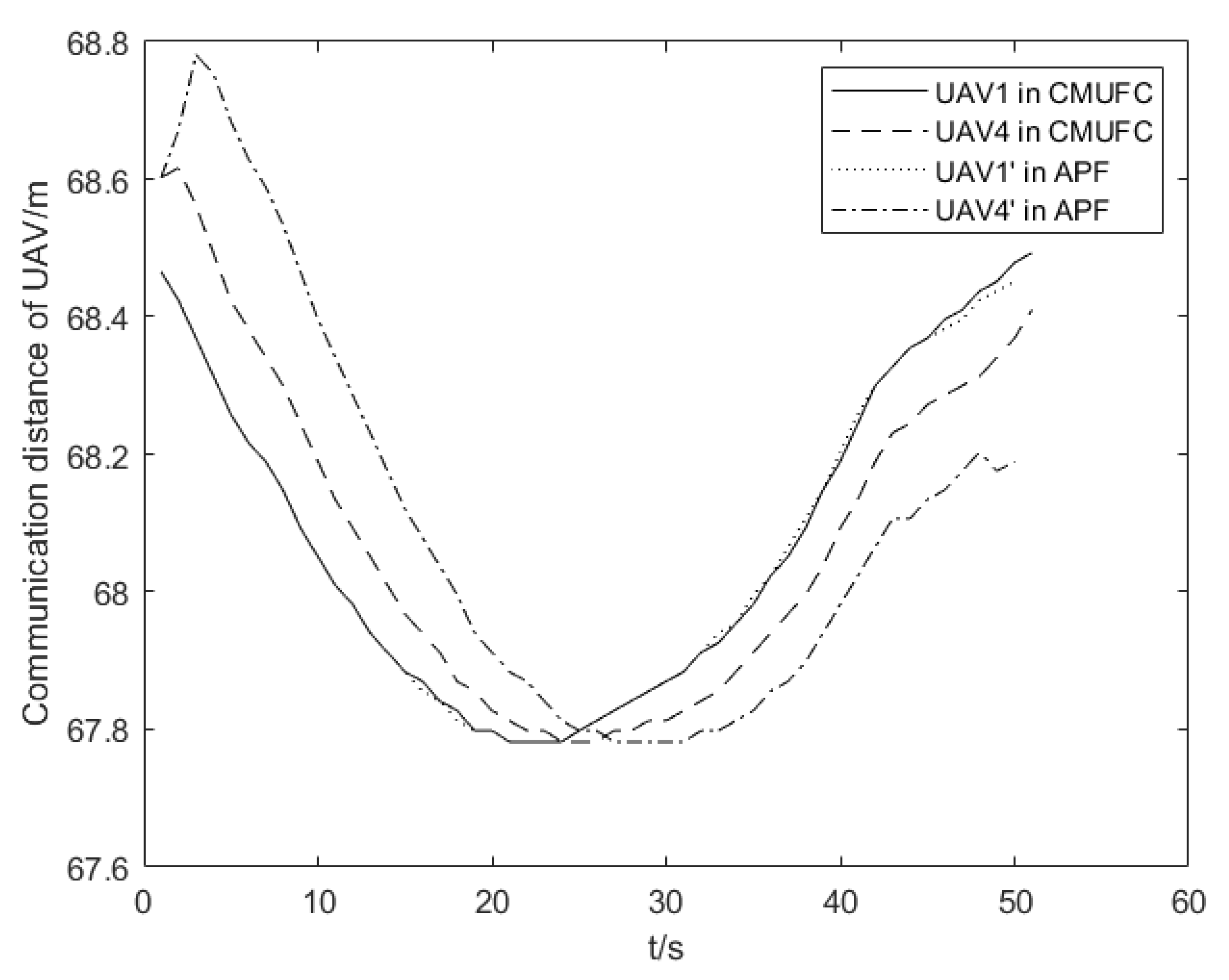 Drones 07 00229 g013