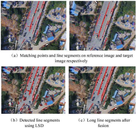 High Precision Mesh-Based Drone Image Stitching Based on Salient ...