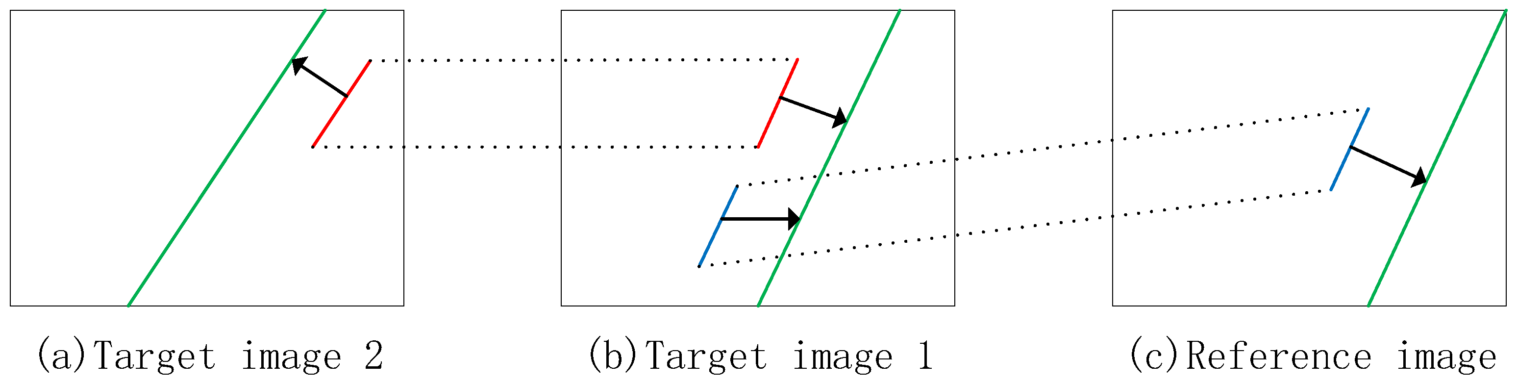High Precision Mesh-Based Drone Image Stitching Based on Salient ...