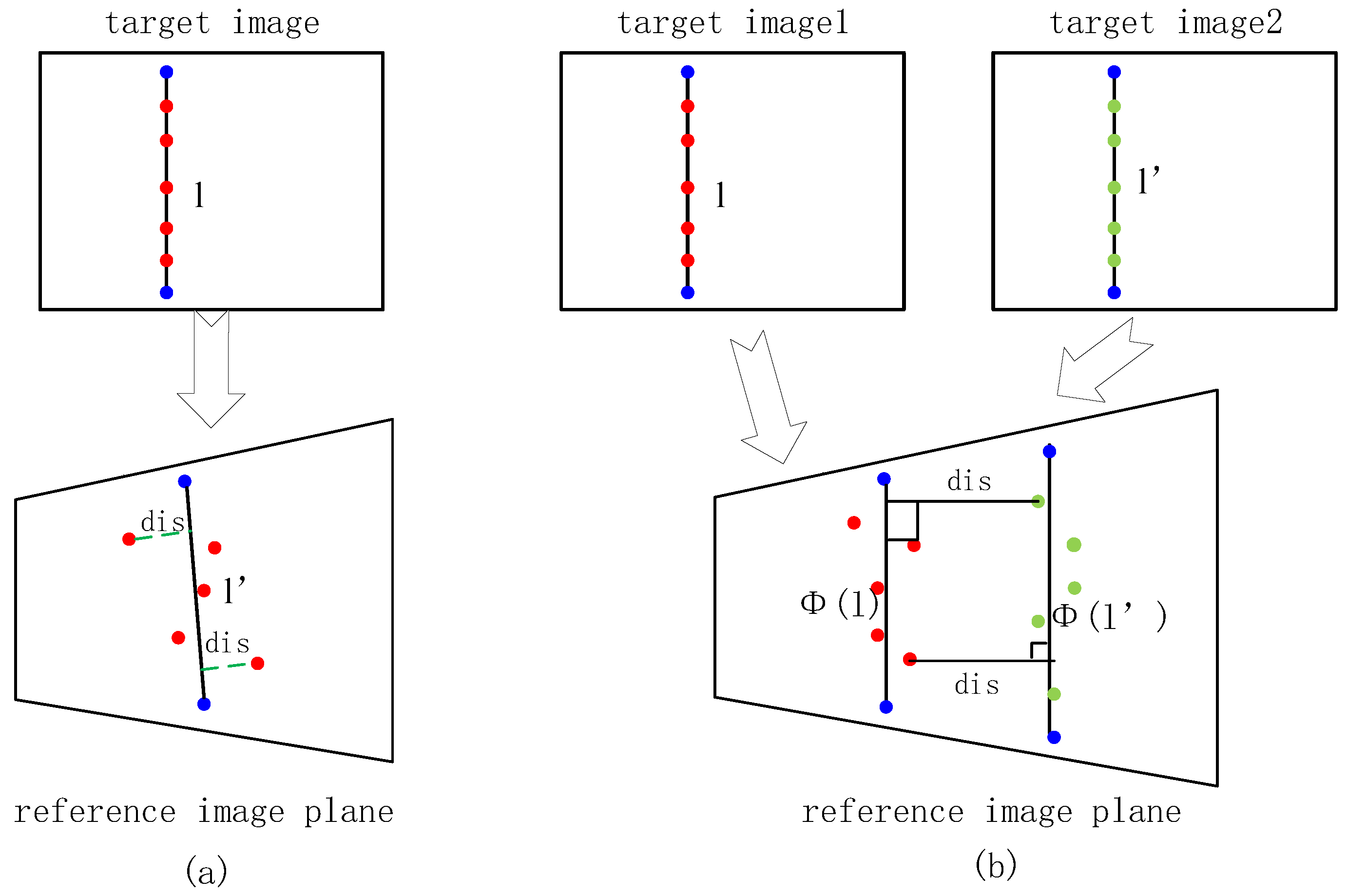 High Precision Mesh-Based Drone Image Stitching Based on Salient ...