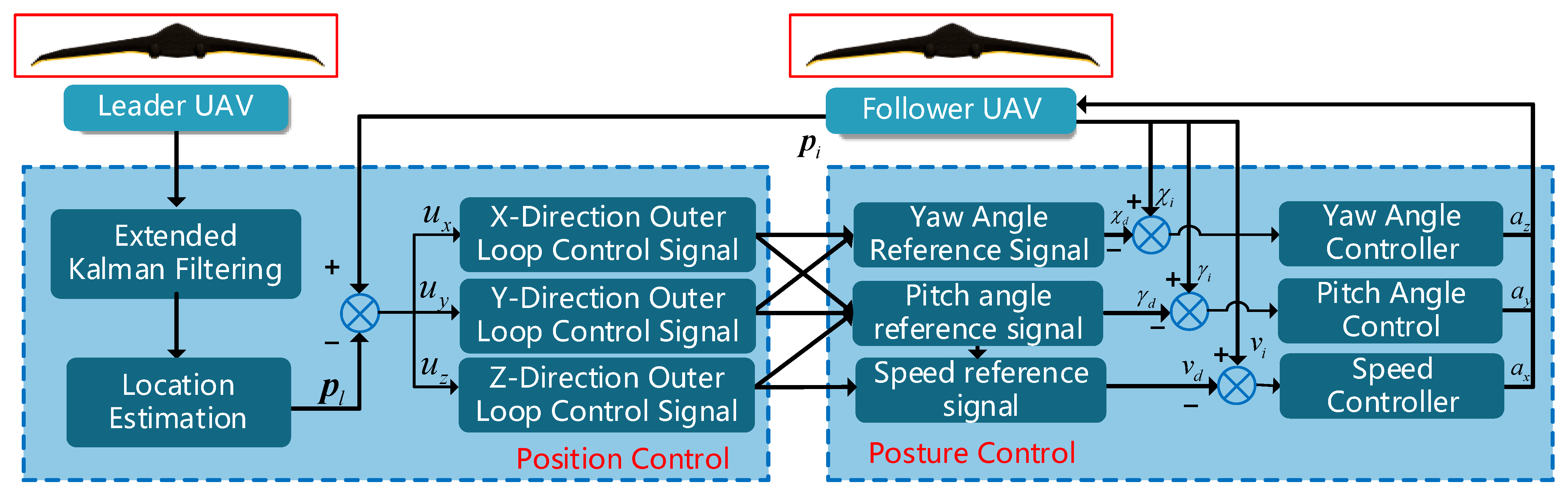 Drones 07 00231 g003
