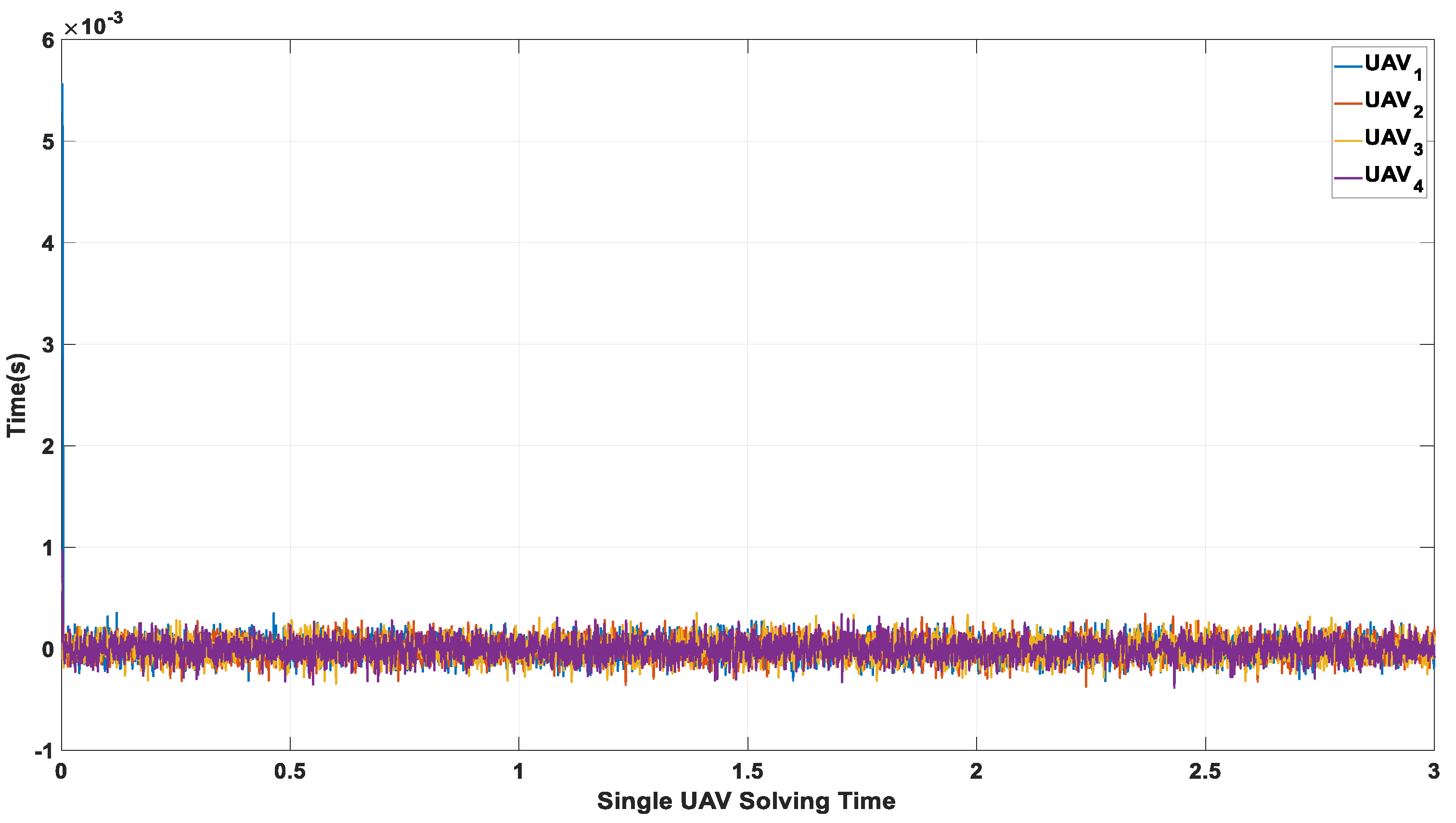 Drones 07 00231 g005