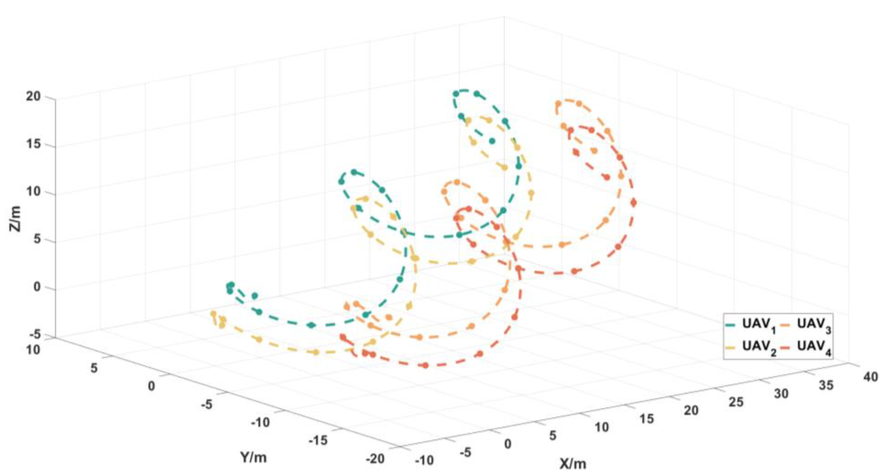 Drones 07 00231 g010