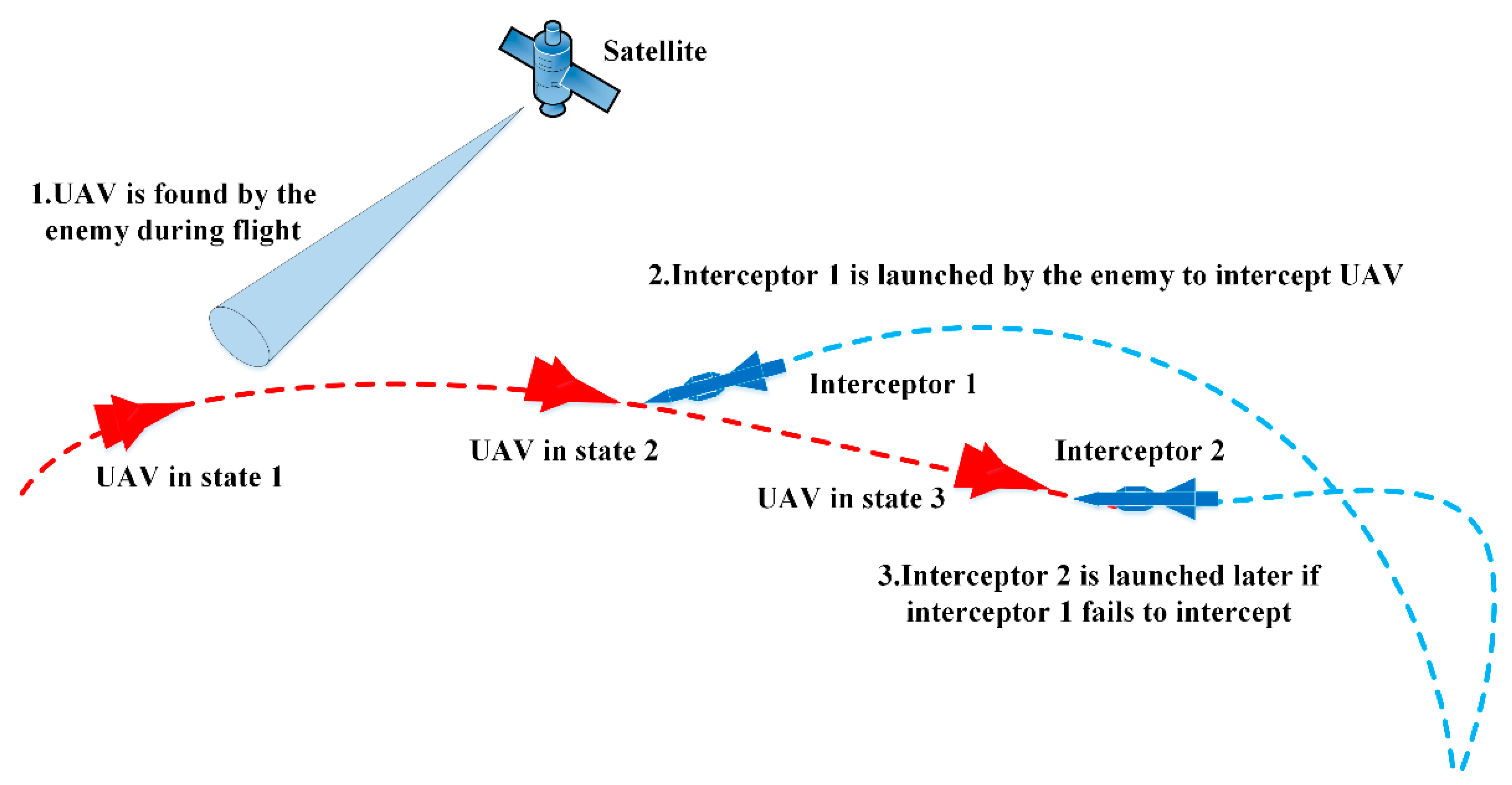 Drones 07 00232 g001 Drones 07 00232 g001