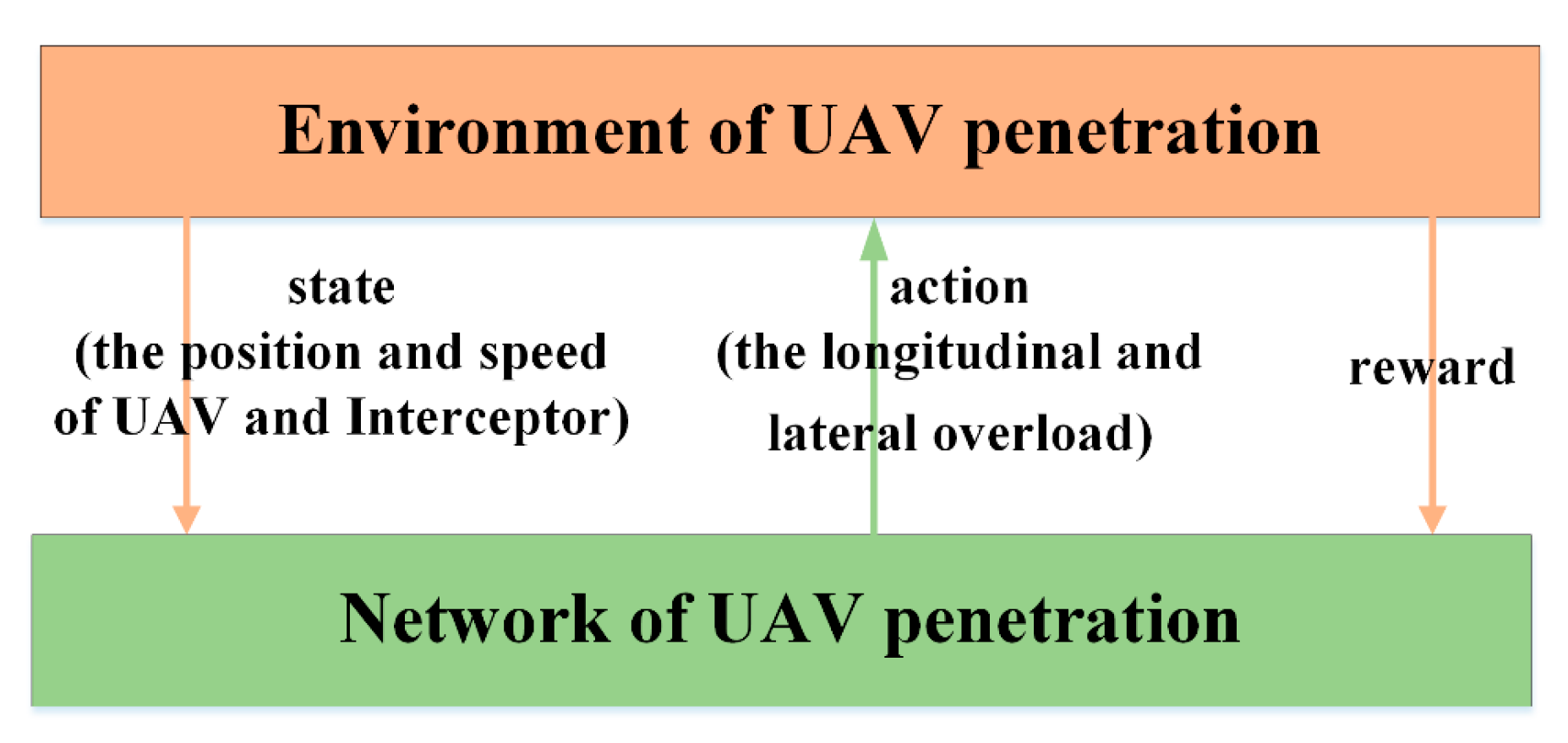 Drones 07 00232 g002 Drones 07 00232 g002