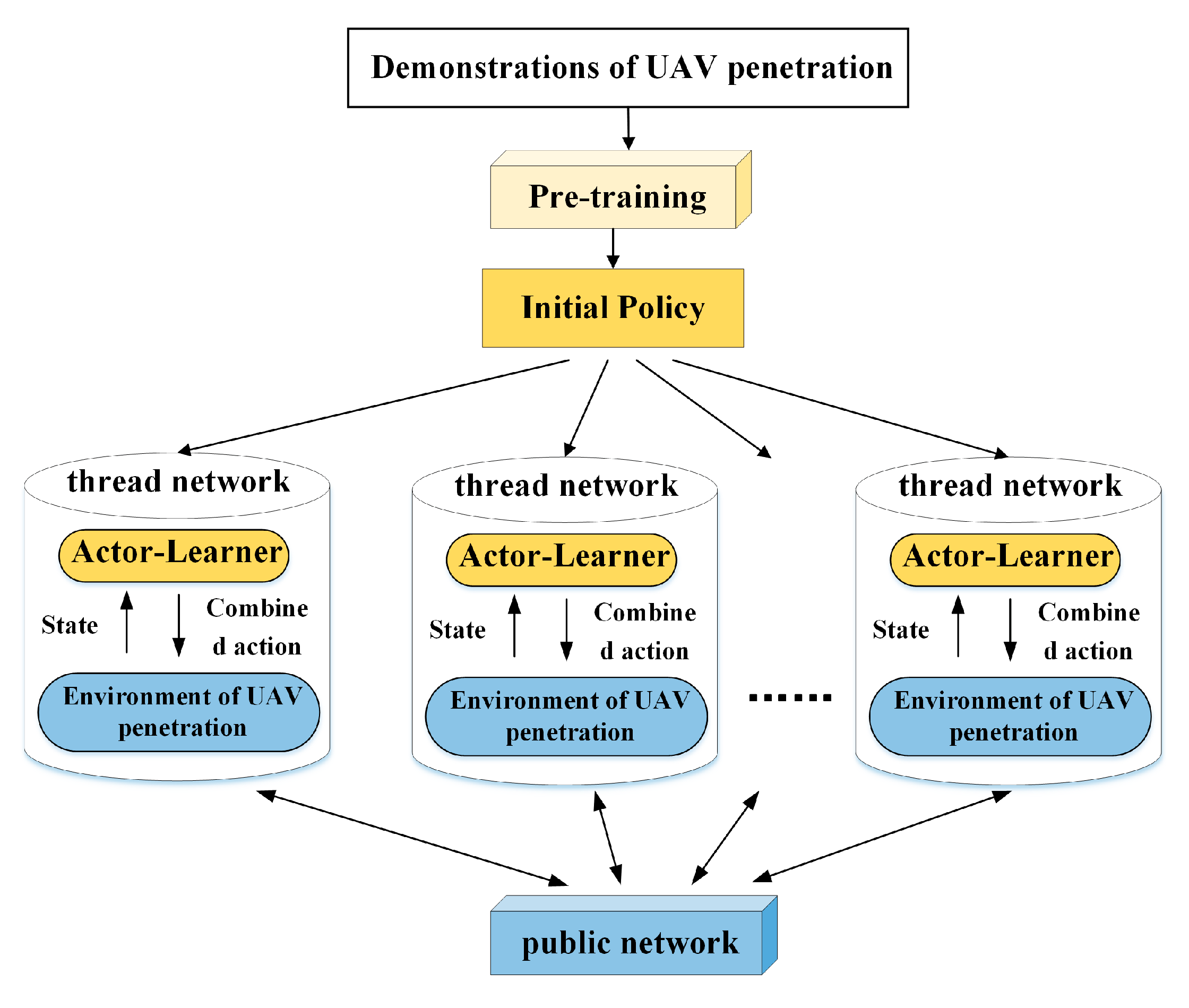 Drones 07 00232 g004 Drones 07 00232 g004