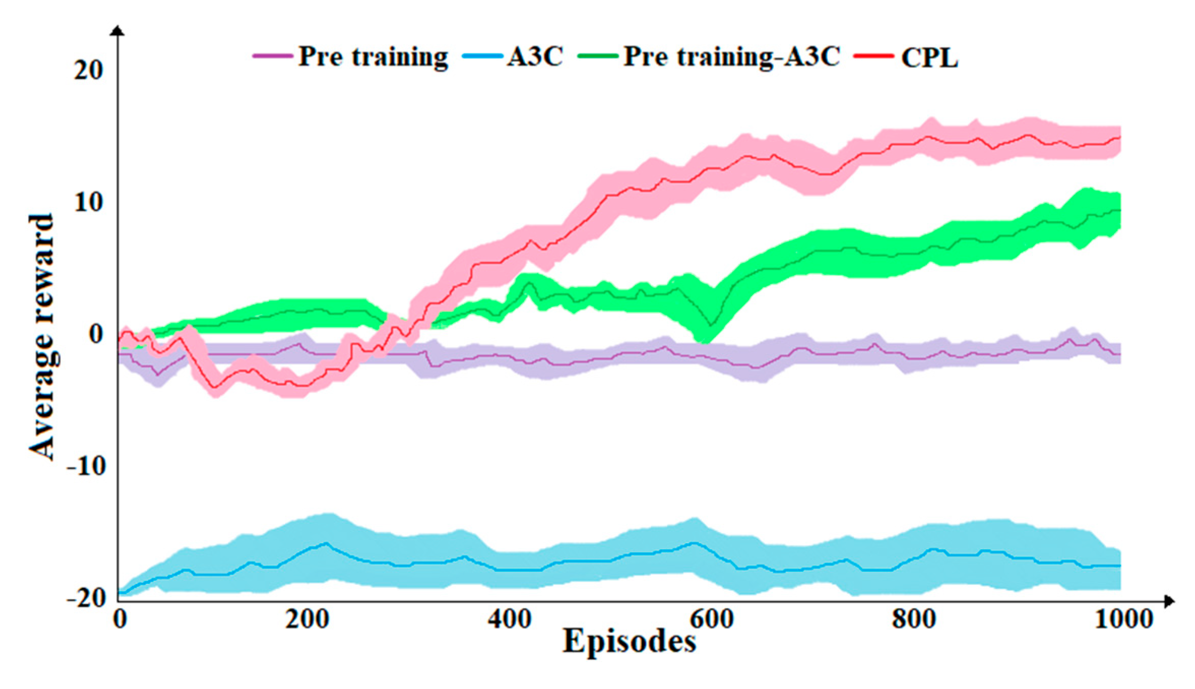 Drones 07 00232 g005 Drones 07 00232 g005